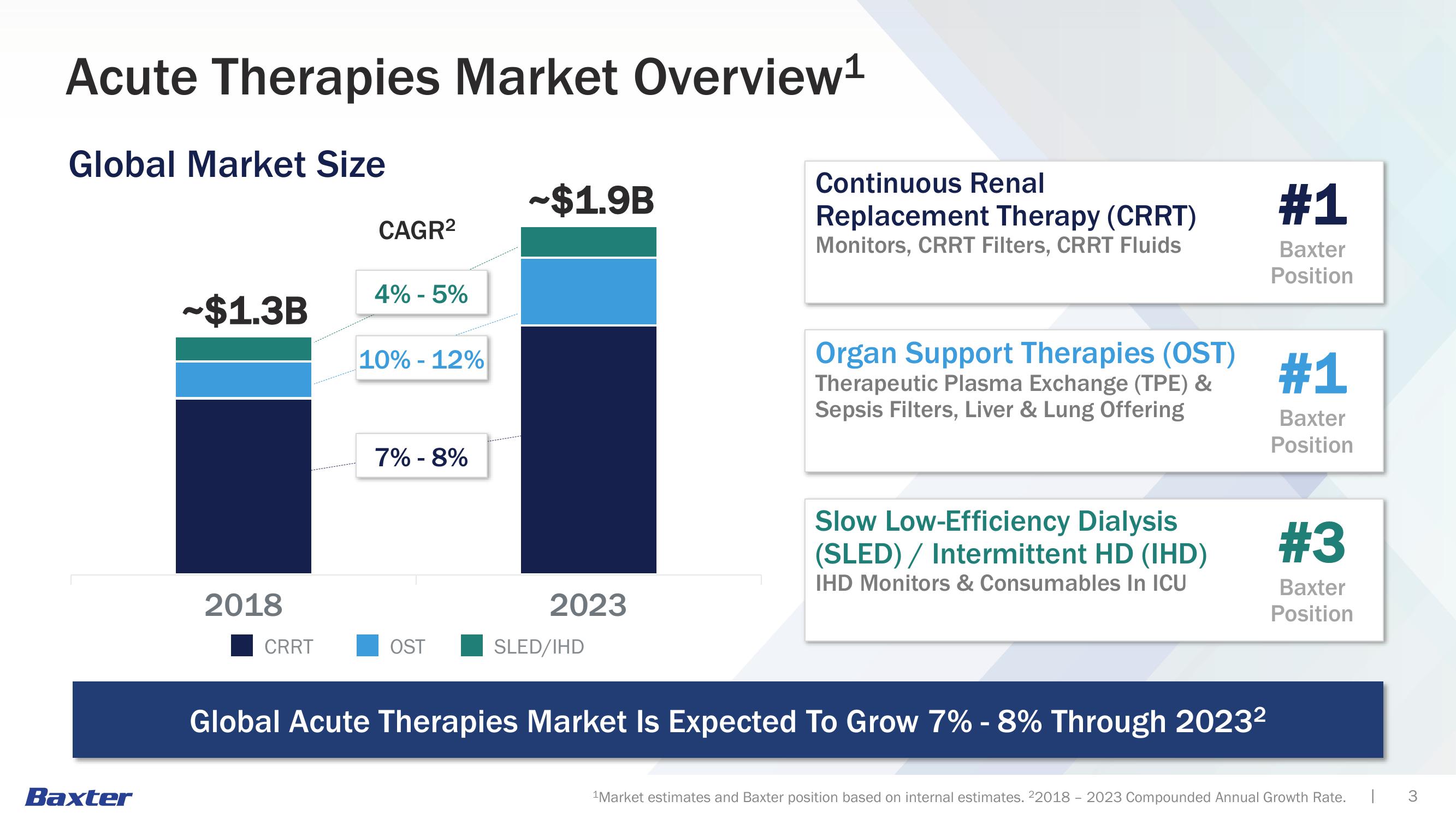 Acute Therapies slide image #3