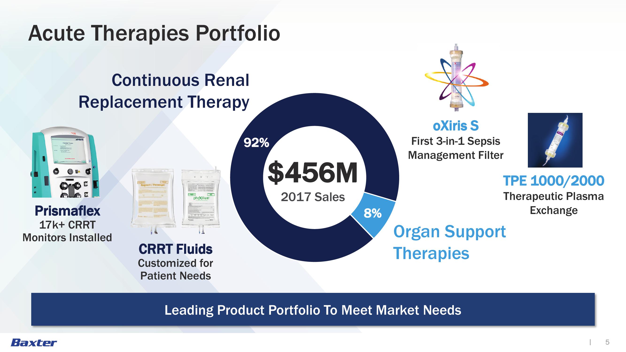 Acute Therapies slide image #5