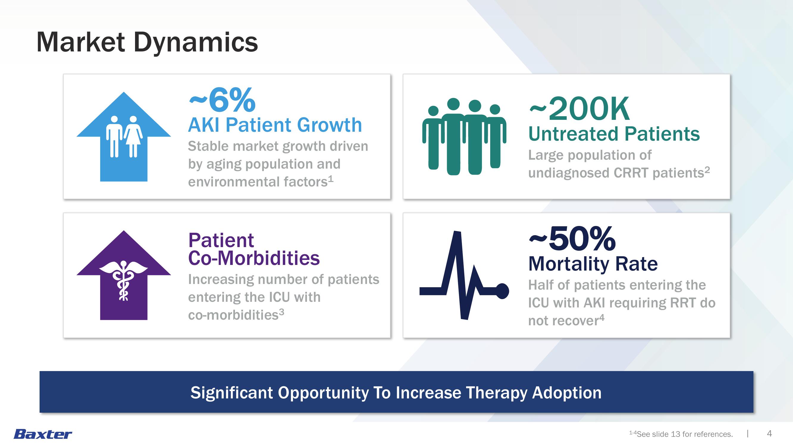 Acute Therapies slide image #4