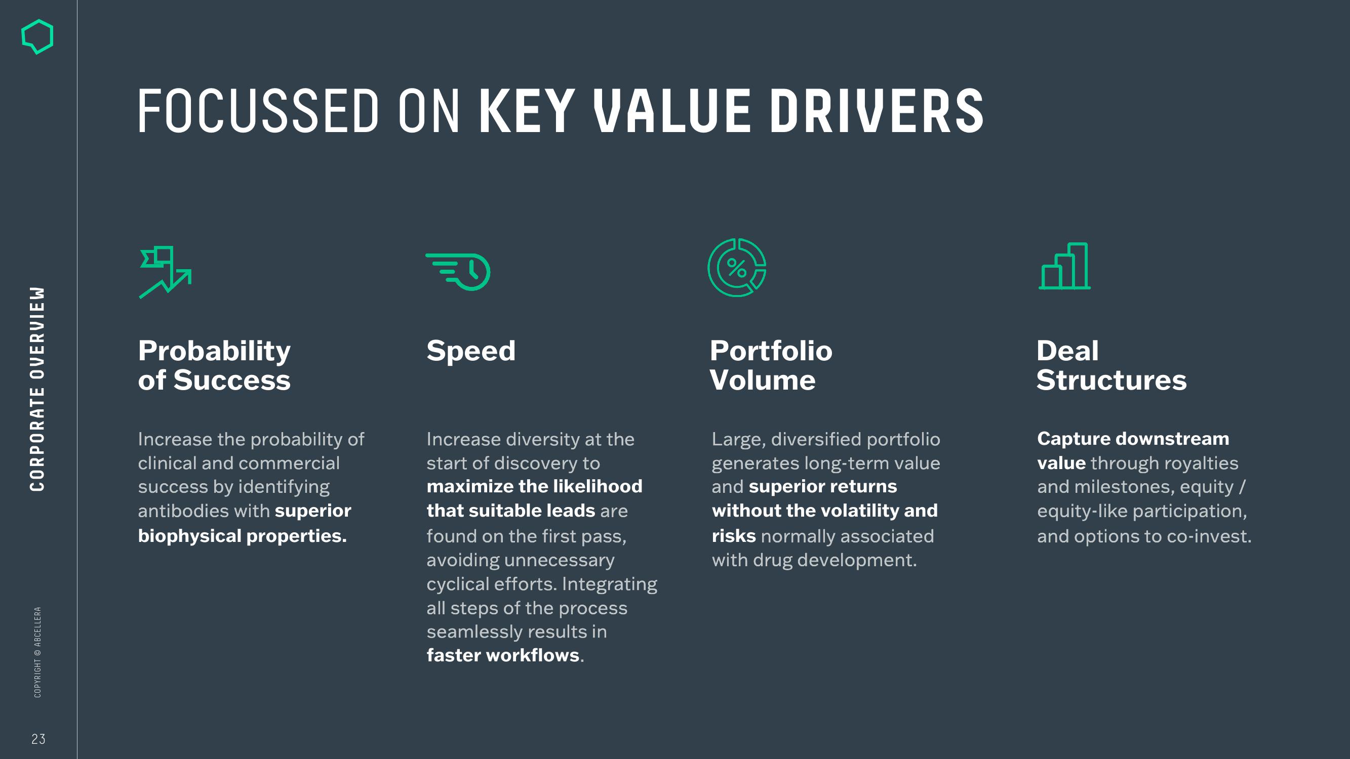 AbCellera Investor Conference Presentation Deck slide image