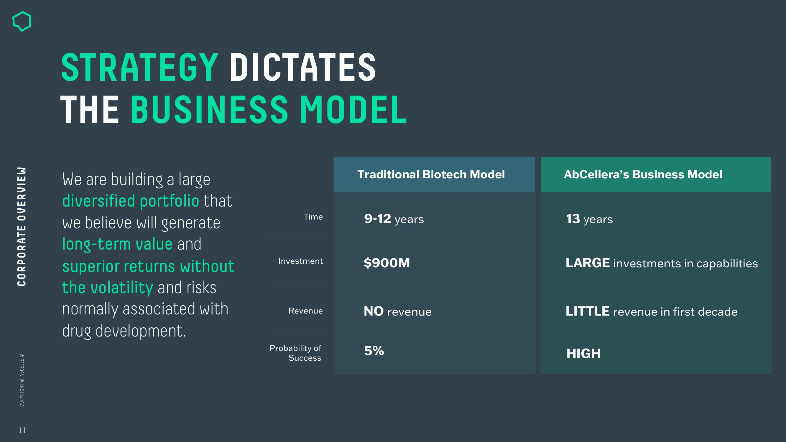 AbCellera Investor Conference Presentation Deck slide image