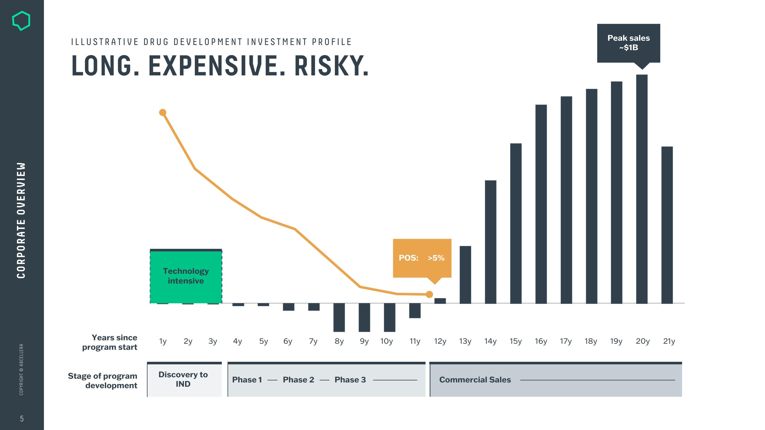 AbCellera Investor Conference Presentation Deck slide image #5