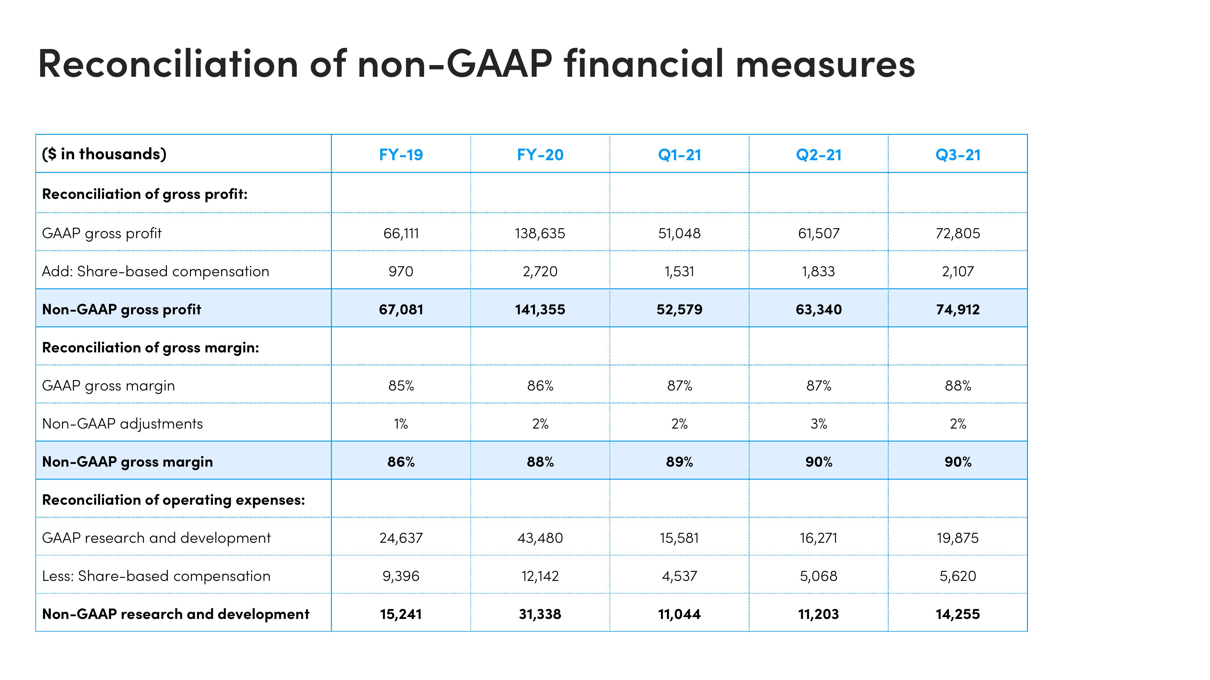 monday.com Investor Presentation Deck slide image #38