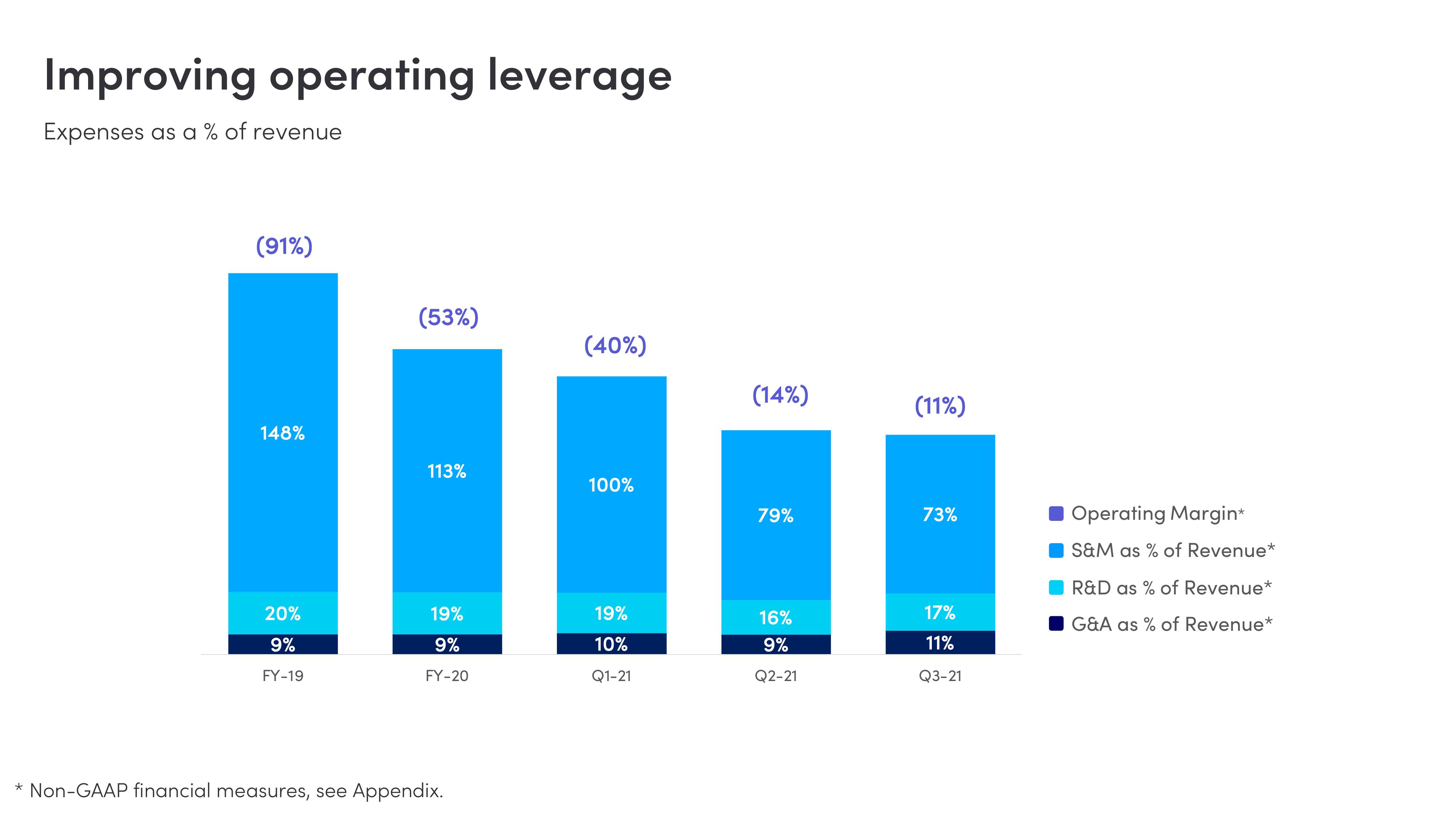 monday.com Investor Presentation Deck slide image #31