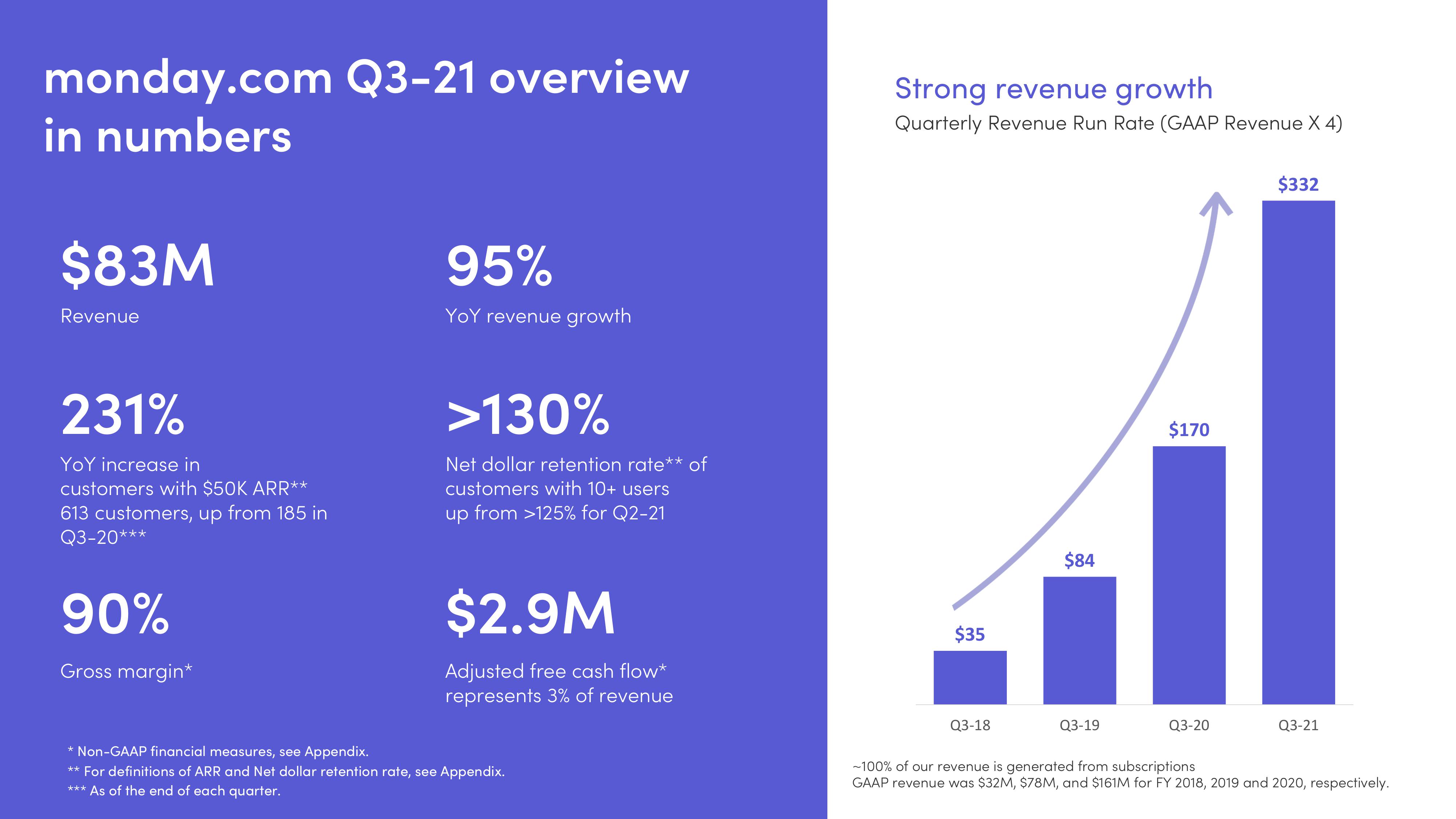 monday.com Investor Presentation Deck slide image #3