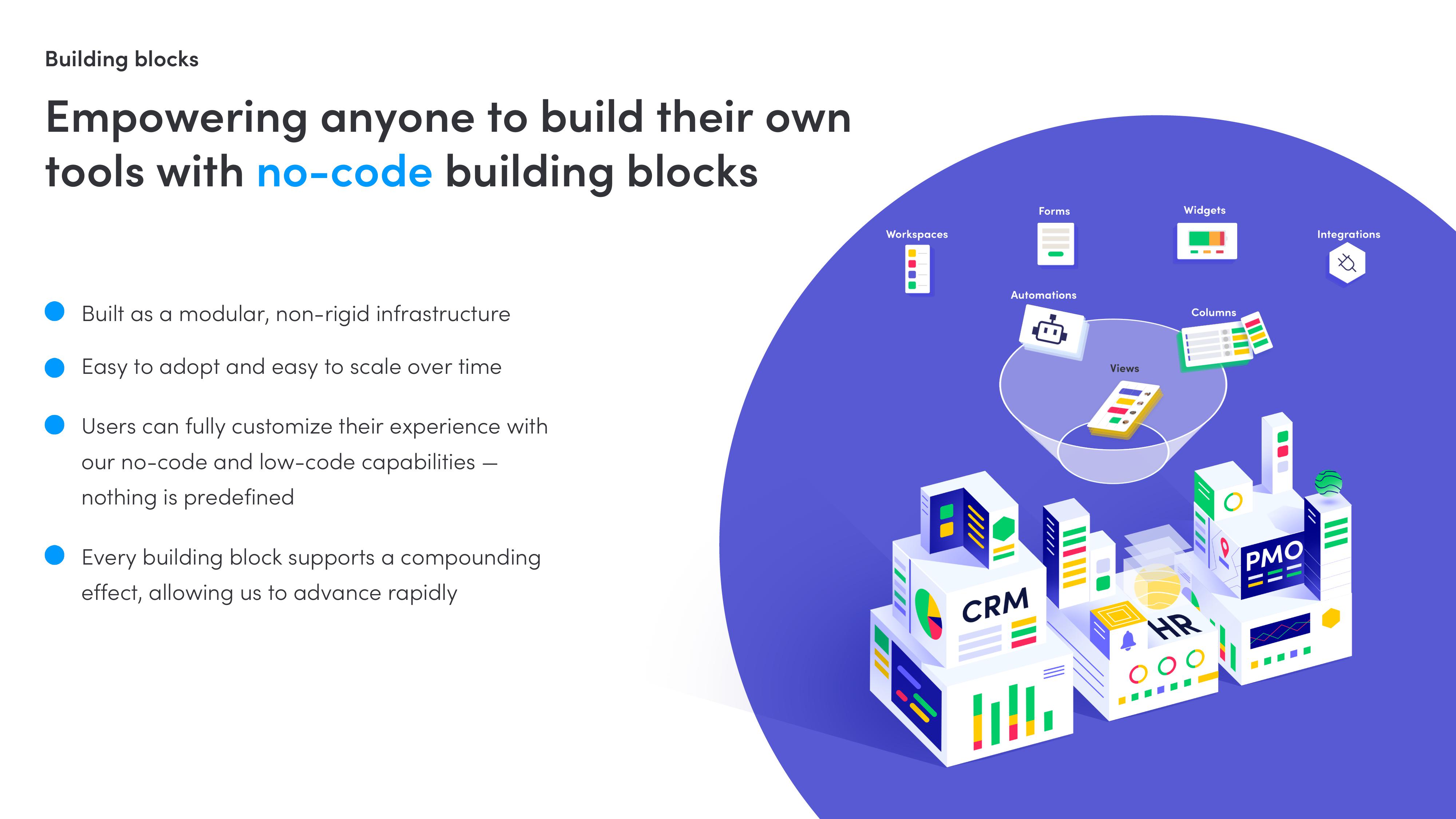 monday.com Investor Presentation Deck slide image #9