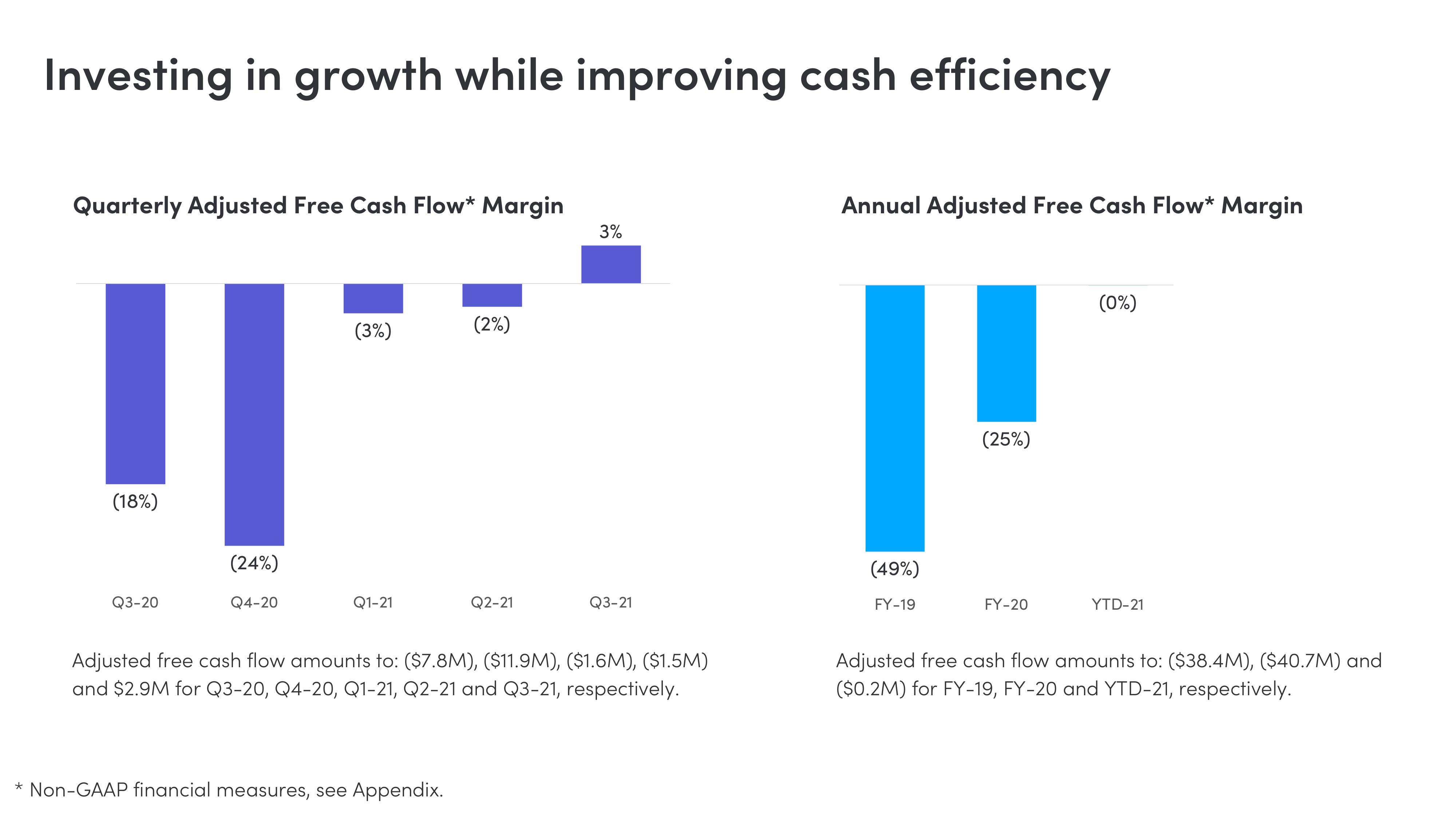 monday.com Investor Presentation Deck slide image #32