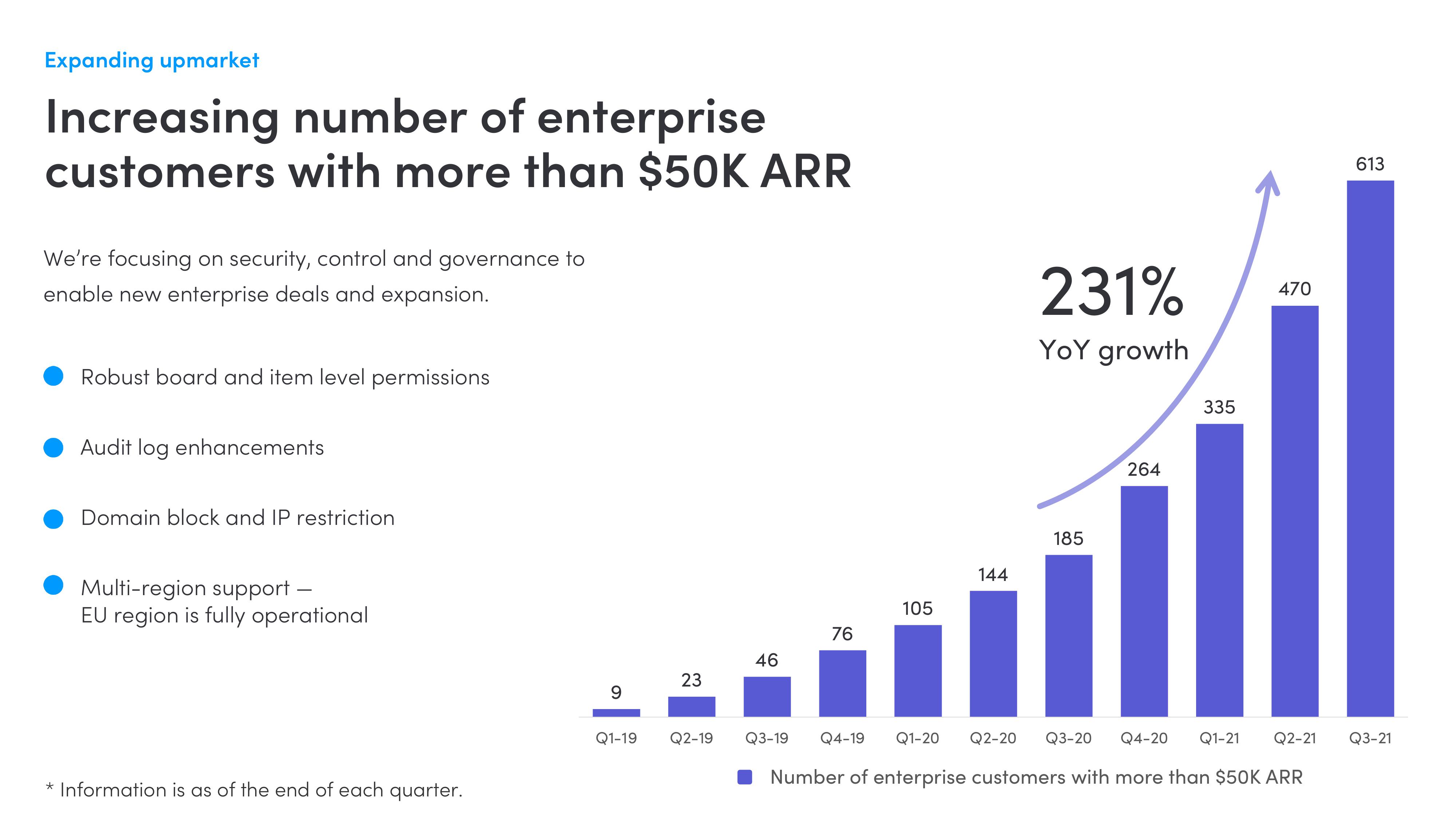 monday.com Investor Presentation Deck slide image #25