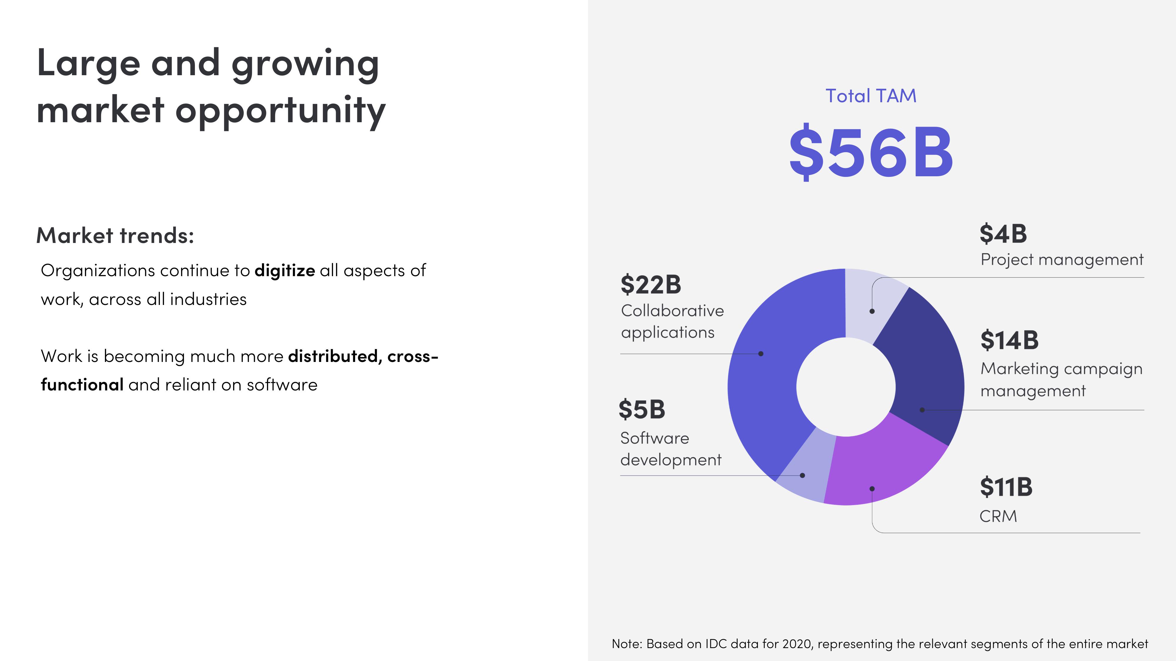 monday.com Investor Presentation Deck slide image #27