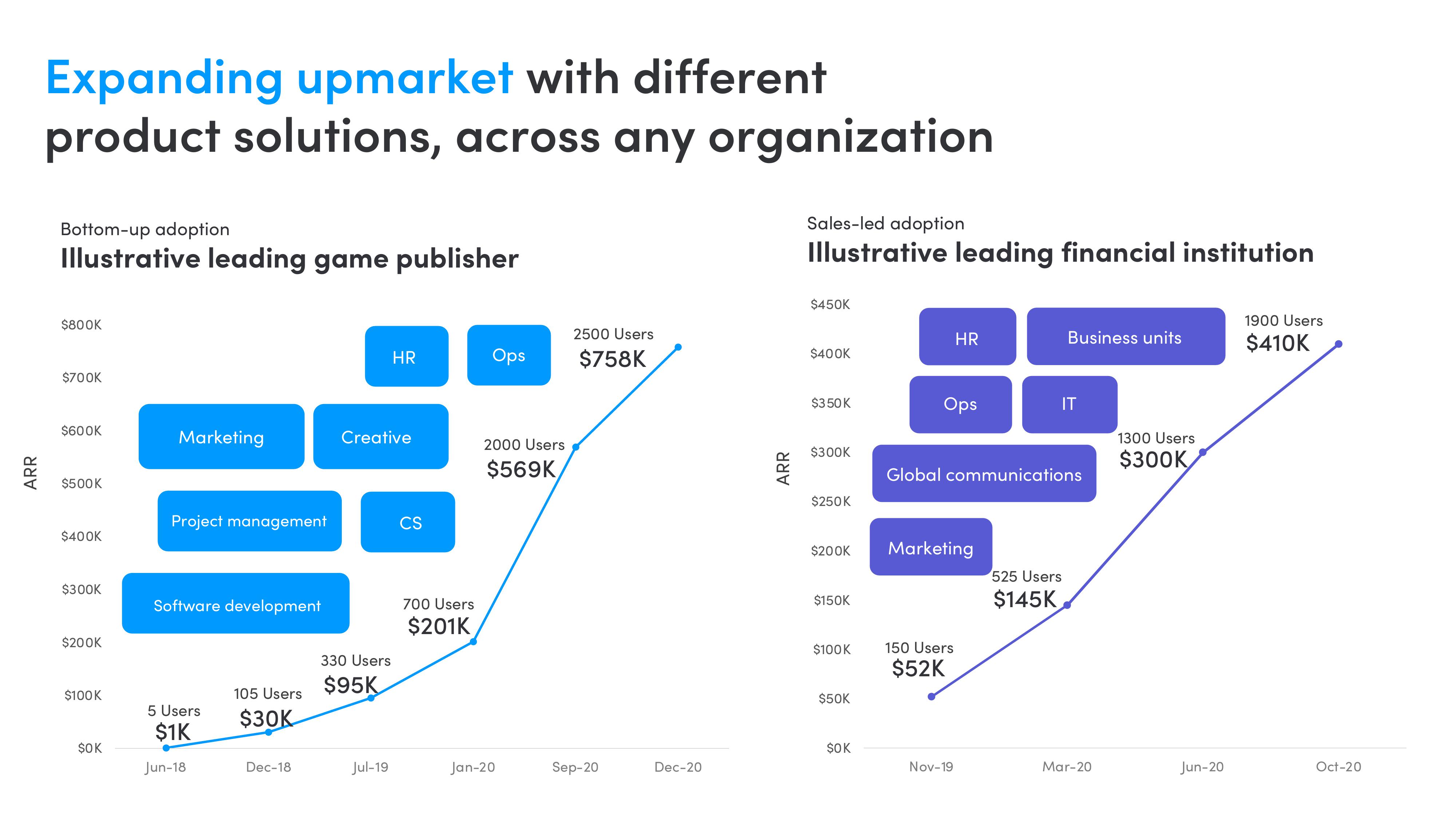 monday.com Investor Presentation Deck slide image #24