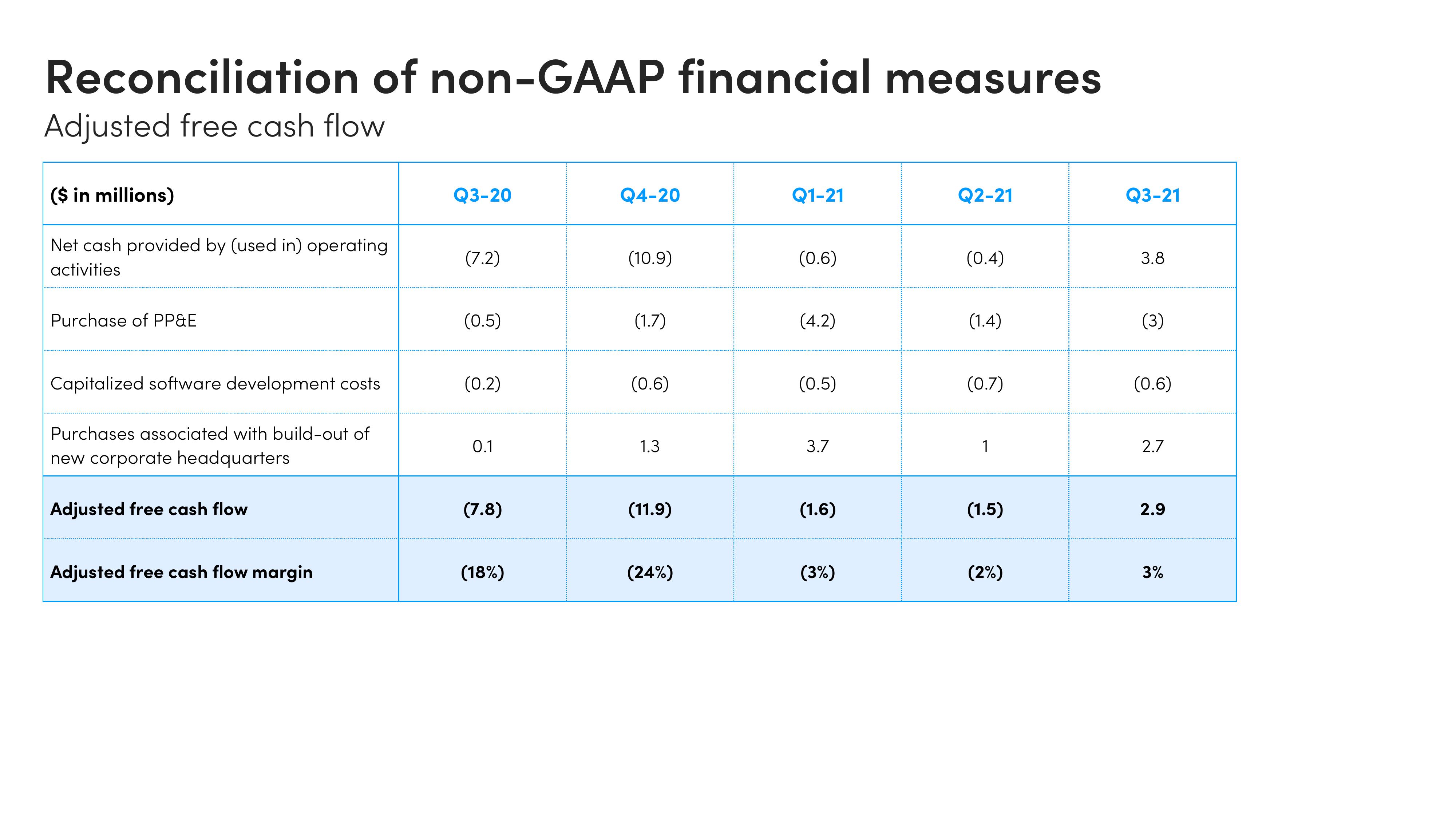 monday.com Investor Presentation Deck slide image #37