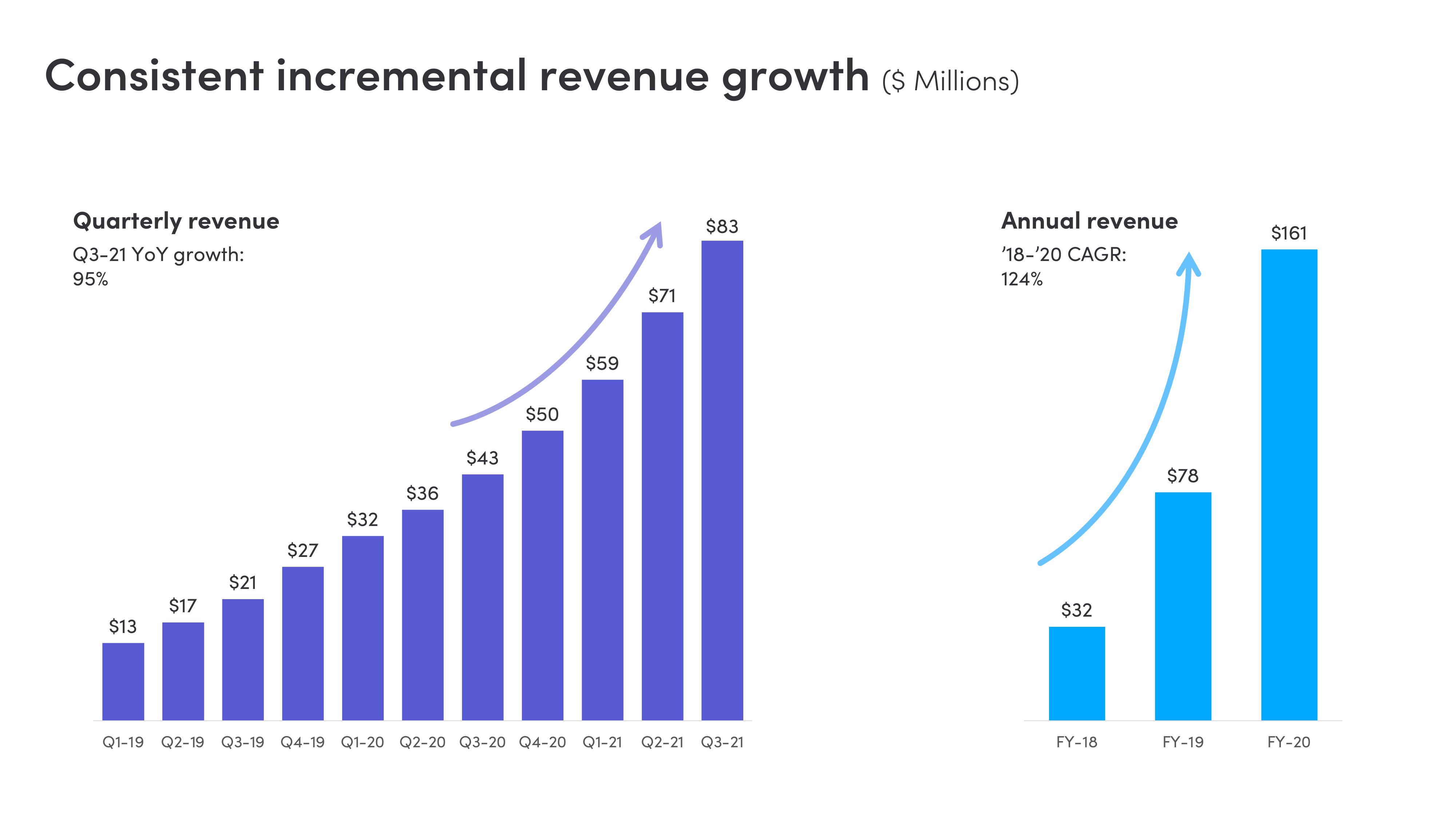 monday.com Investor Presentation Deck slide image #30