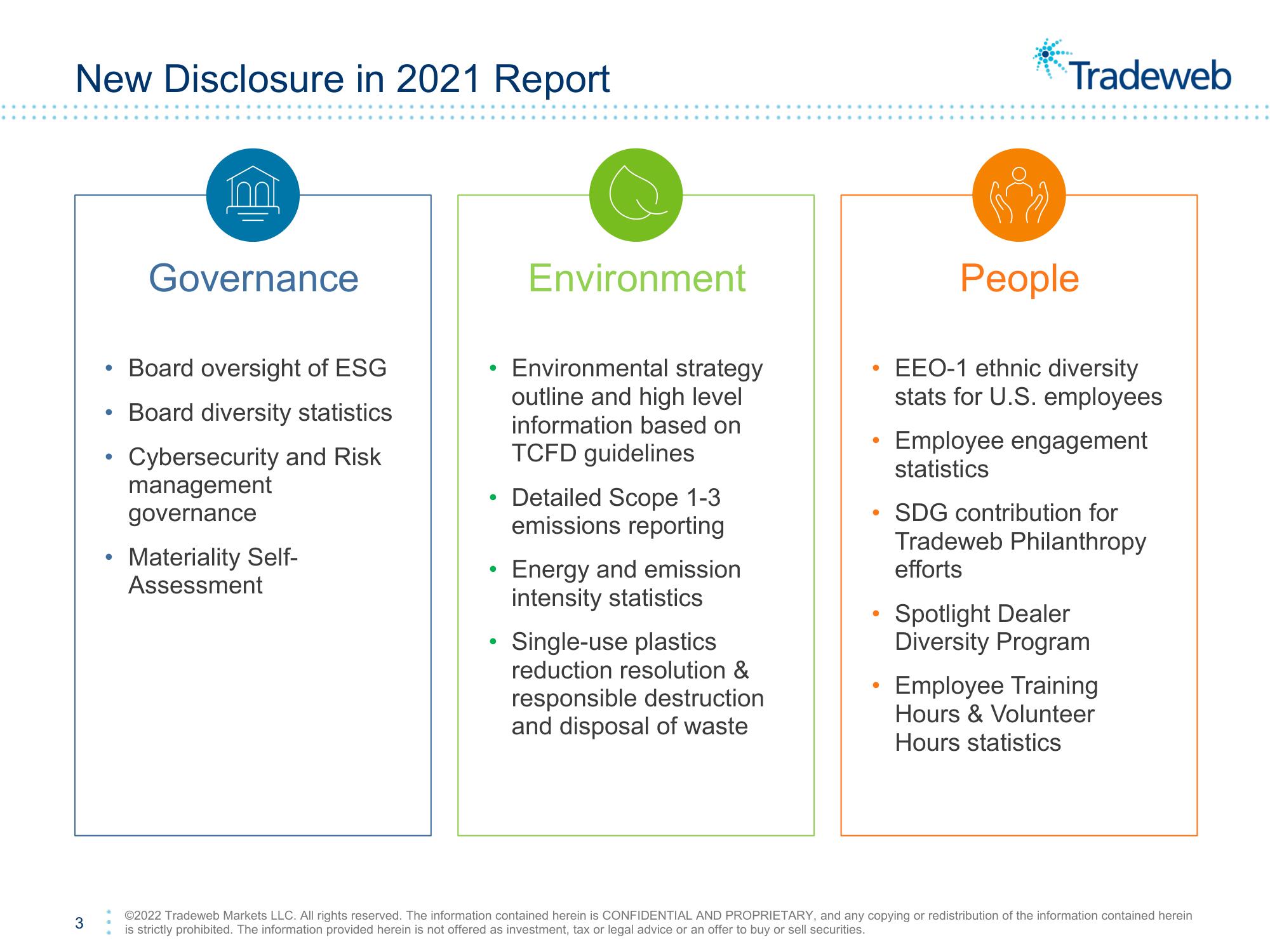 Tradeweb ESG Presentation Deck slide image #3