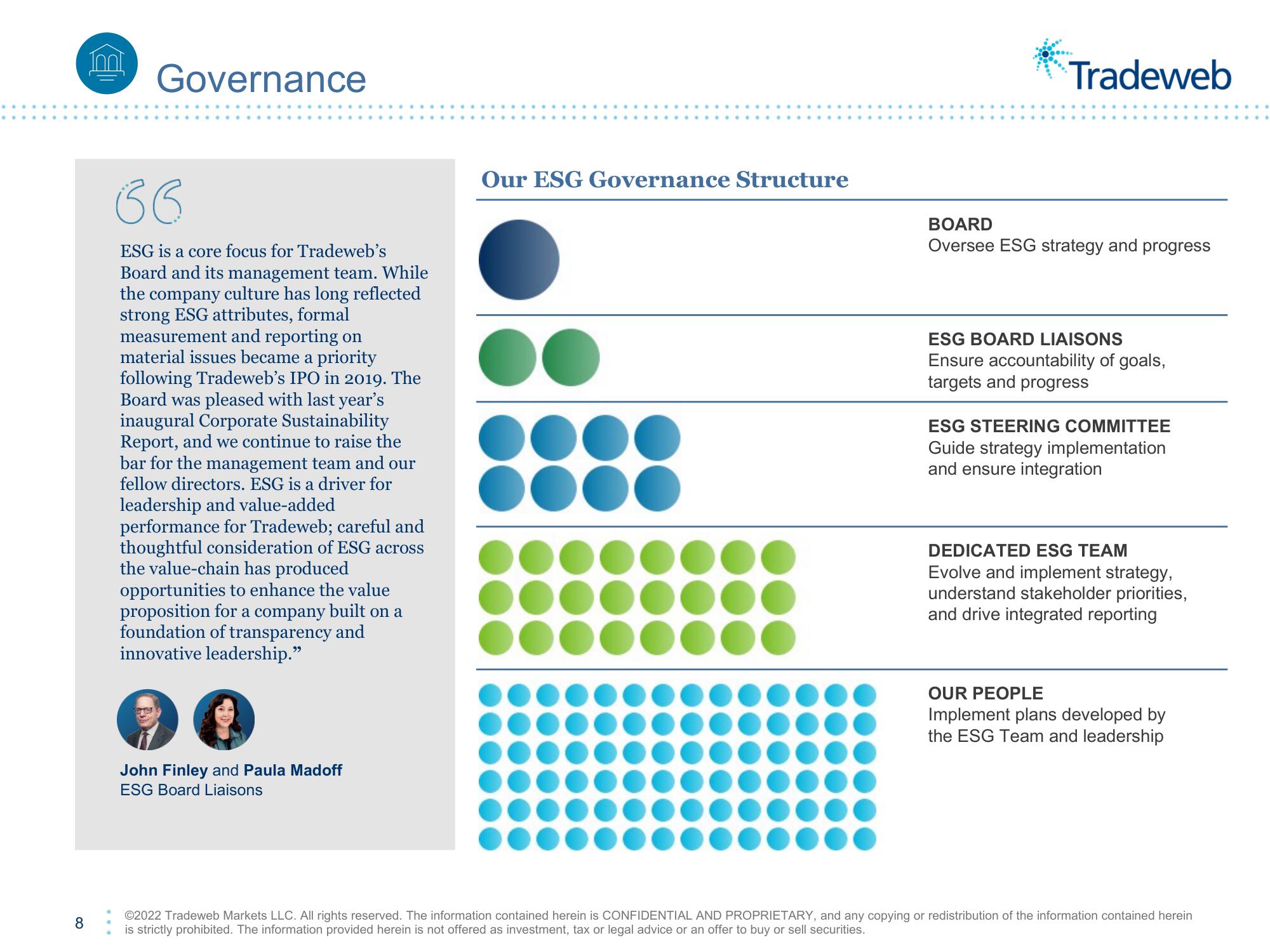 Tradeweb ESG Presentation Deck slide image #8