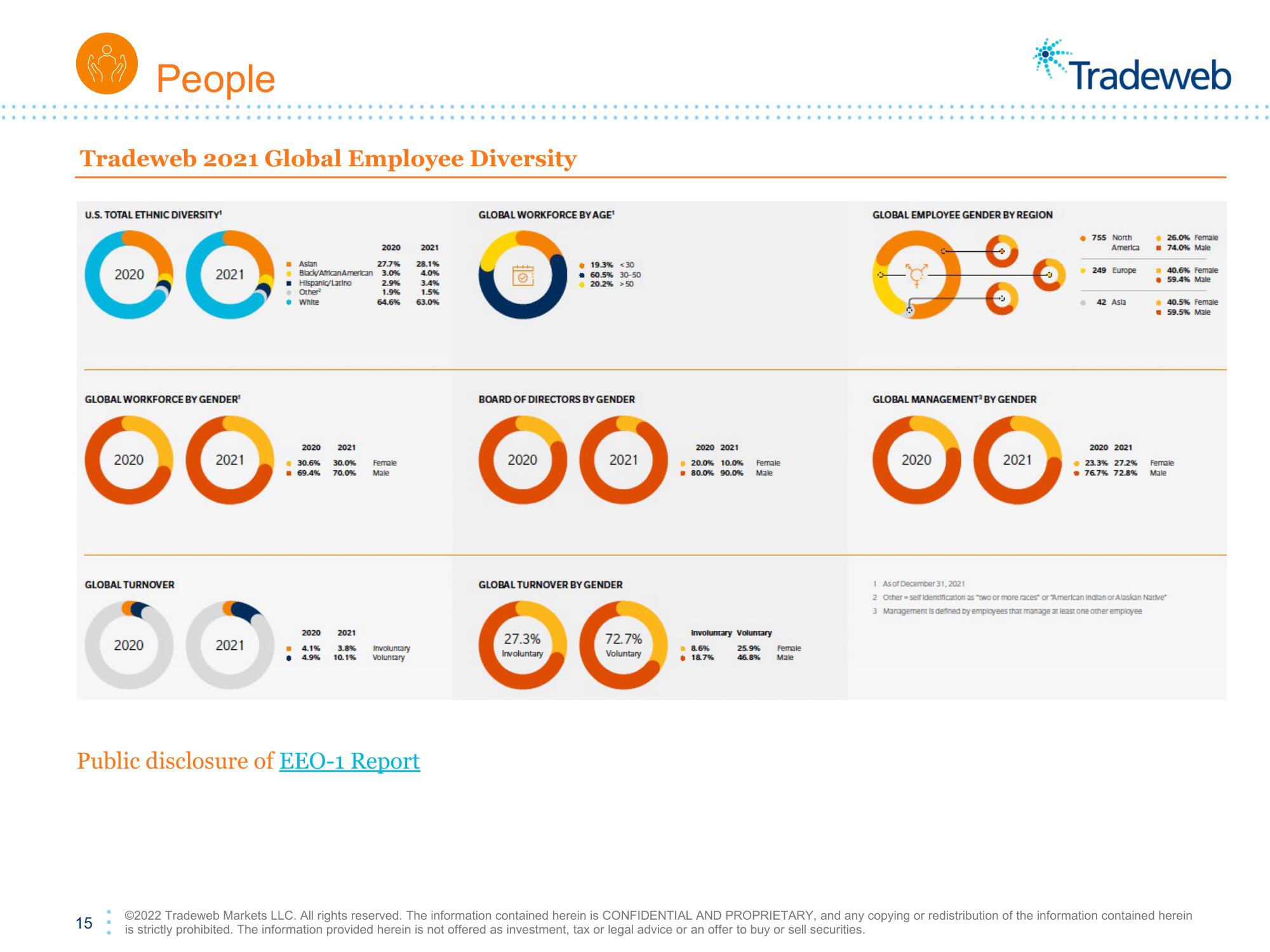 Tradeweb ESG Presentation Deck slide image #15