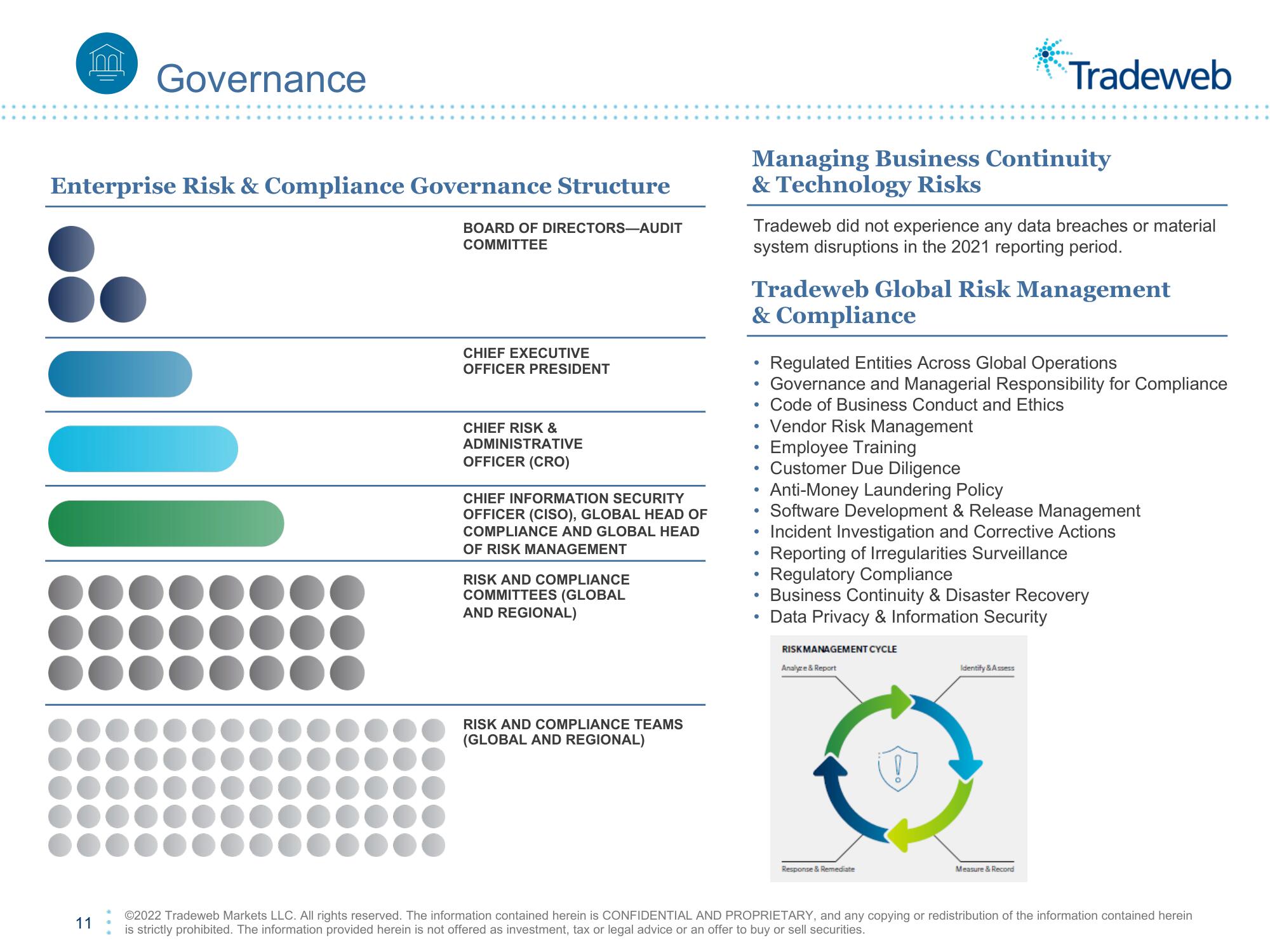 Tradeweb ESG Presentation Deck slide image #11