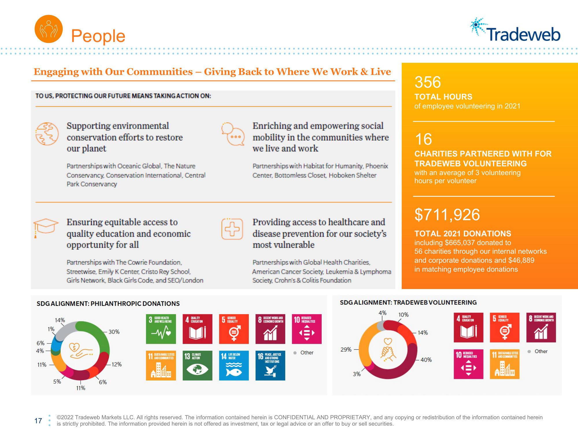 Tradeweb ESG Presentation Deck slide image #17