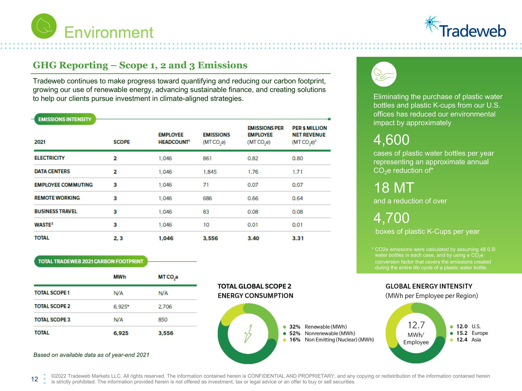 Tradeweb ESG Presentation Deck slide image #12