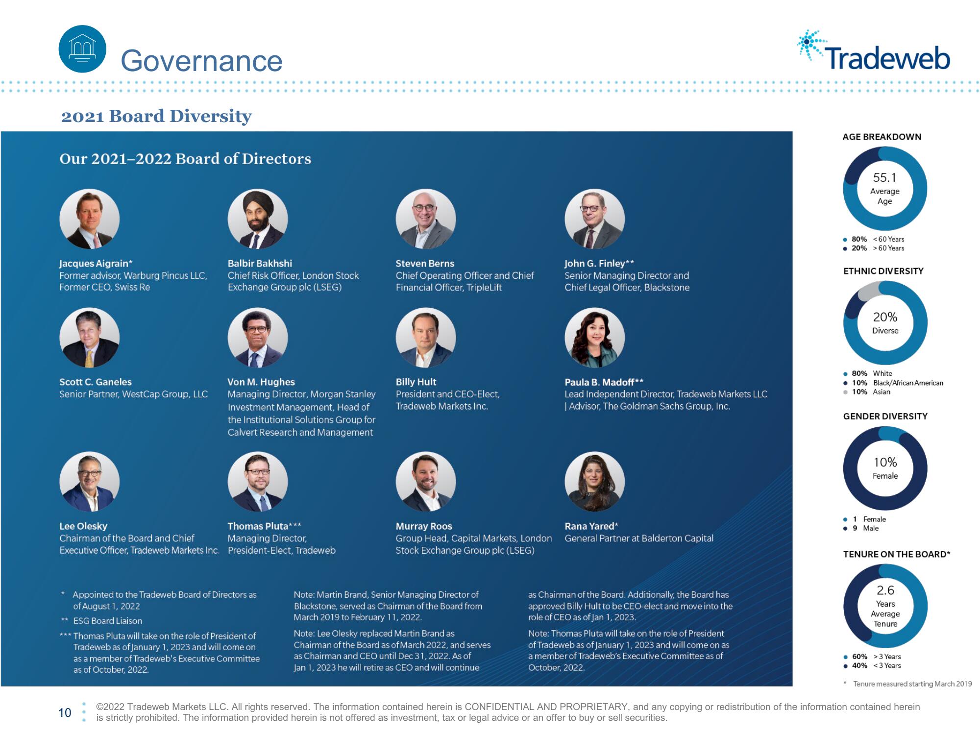 Tradeweb ESG Presentation Deck slide image #10