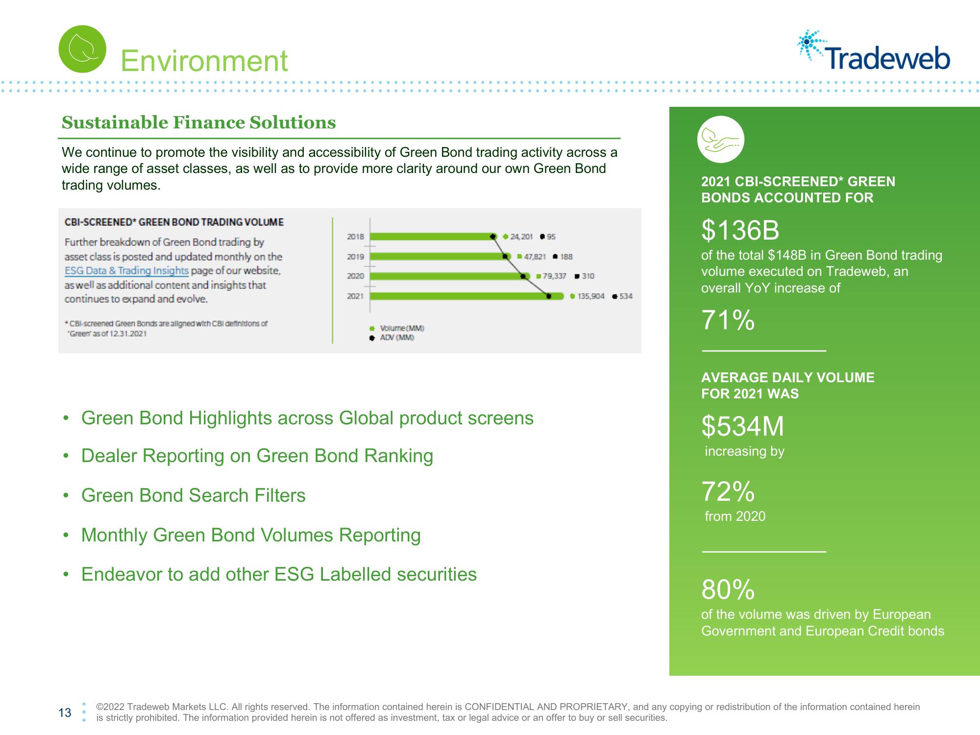 Tradeweb ESG Presentation Deck slide image #13