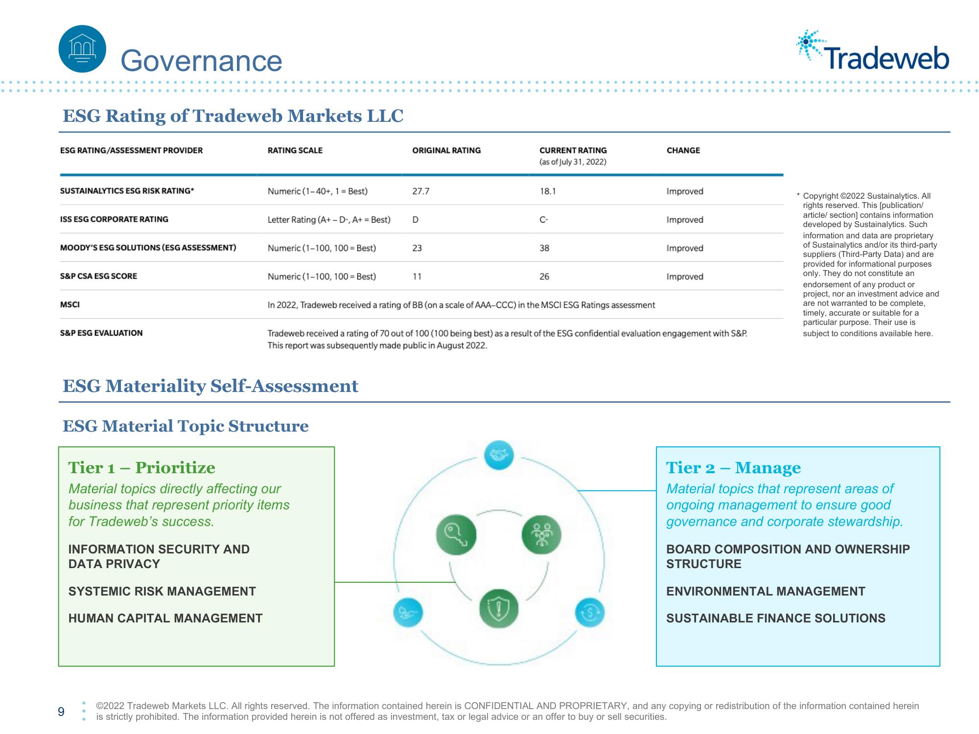 Tradeweb ESG Presentation Deck slide image #9