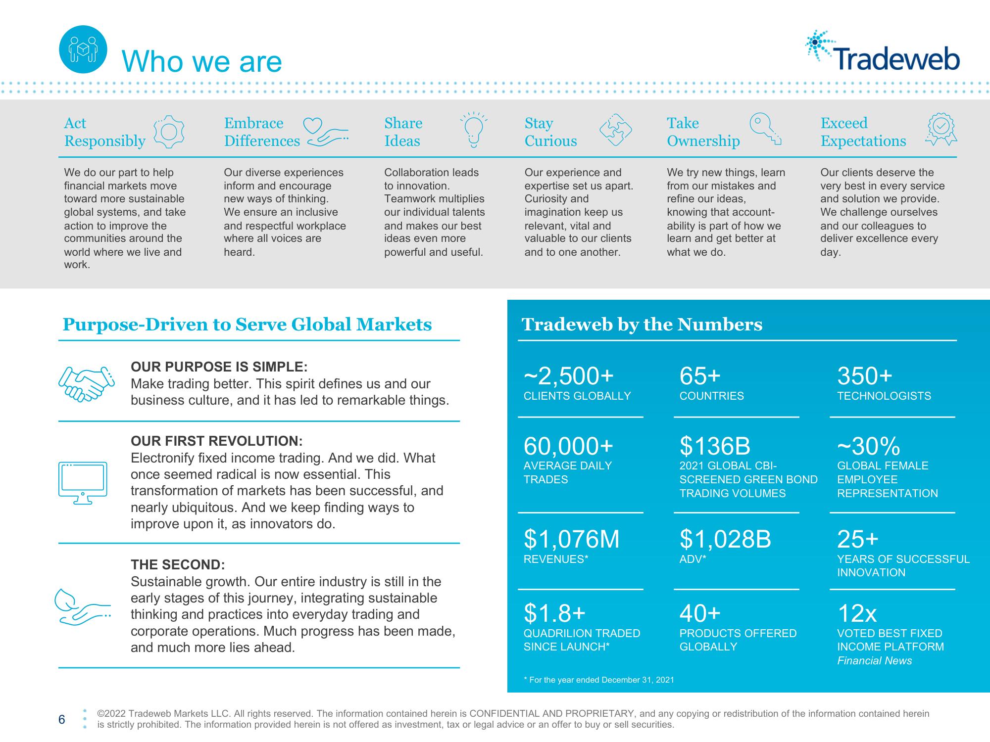 Tradeweb ESG Presentation Deck slide image #6