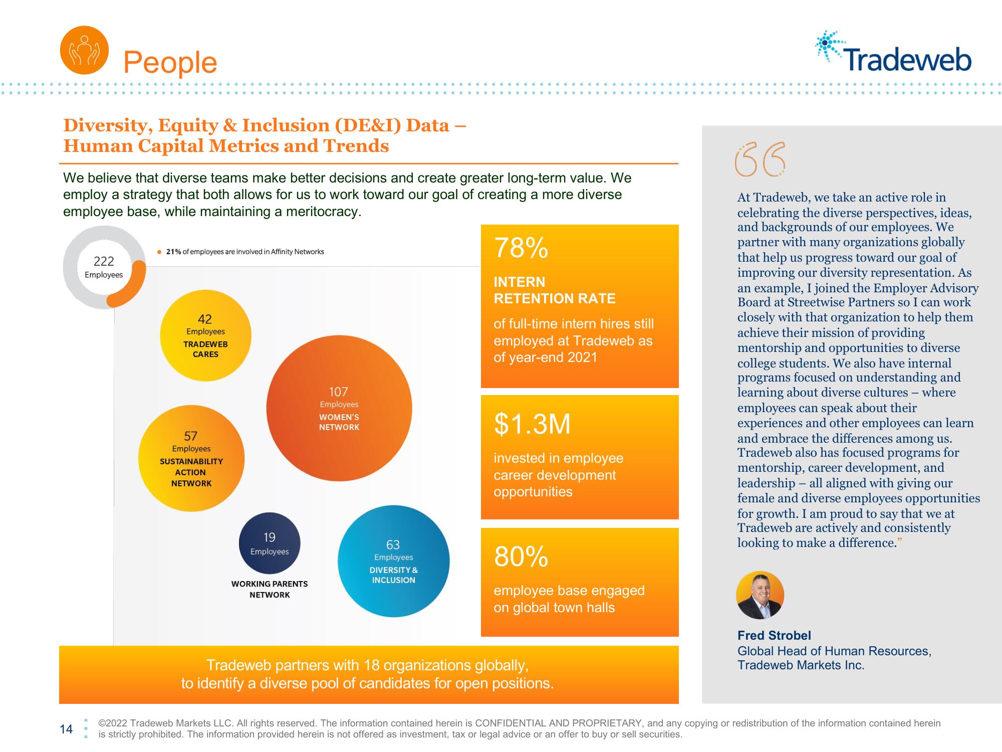 Tradeweb ESG Presentation Deck slide image #14