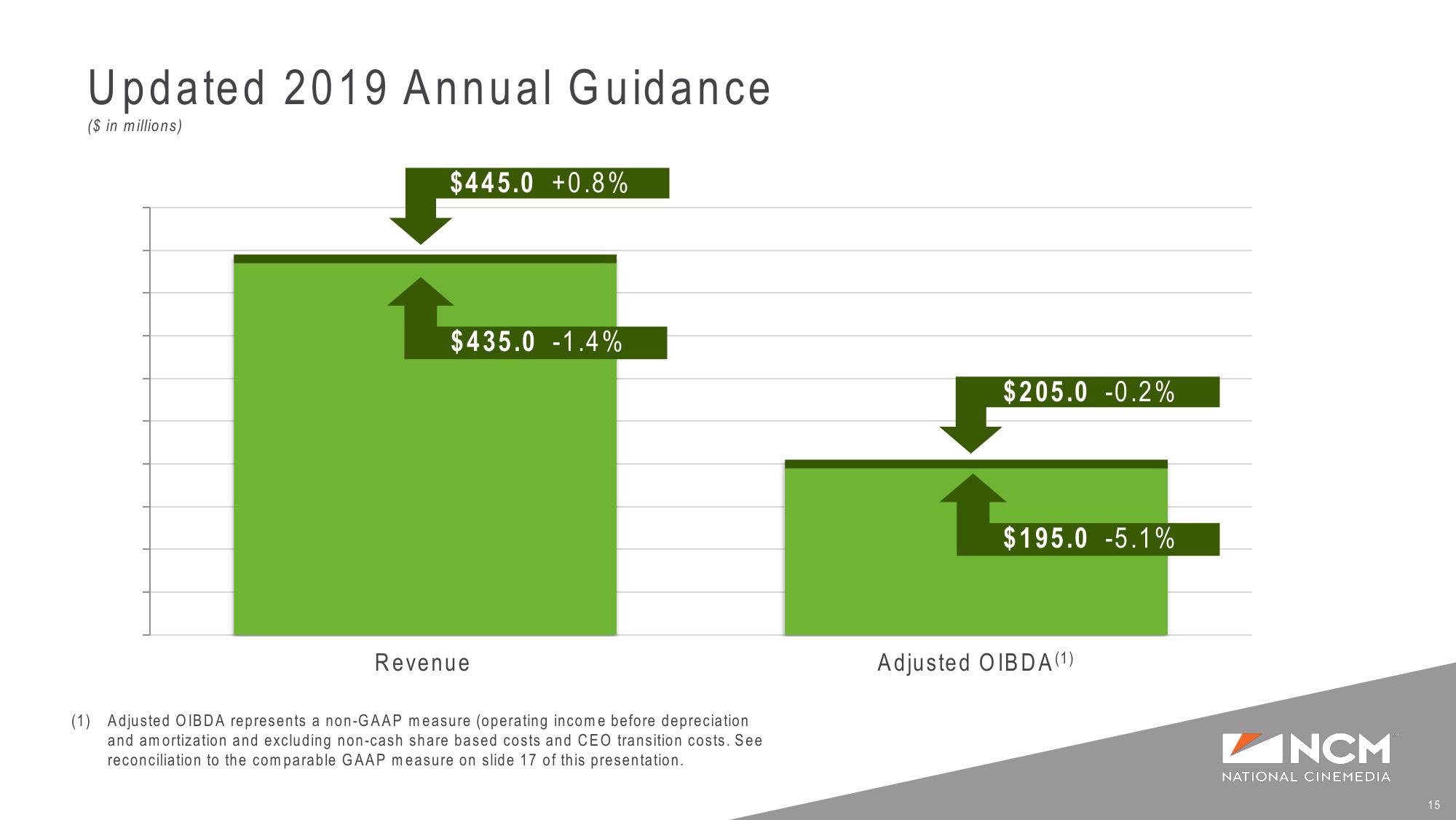 Q3’19 Earnings Supplemental Presentation slide image #15