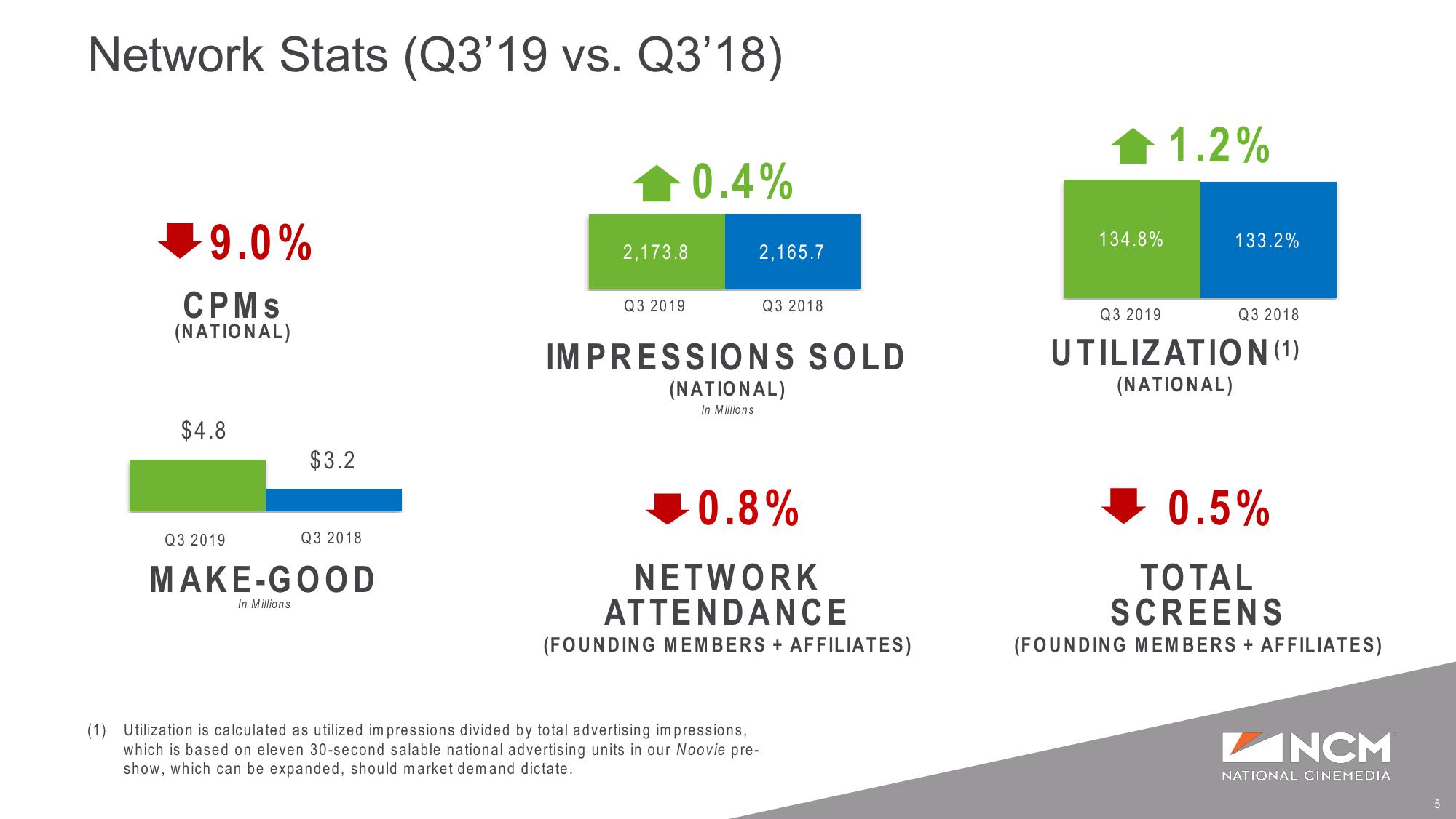 Q3’19 Earnings Supplemental Presentation slide image #5