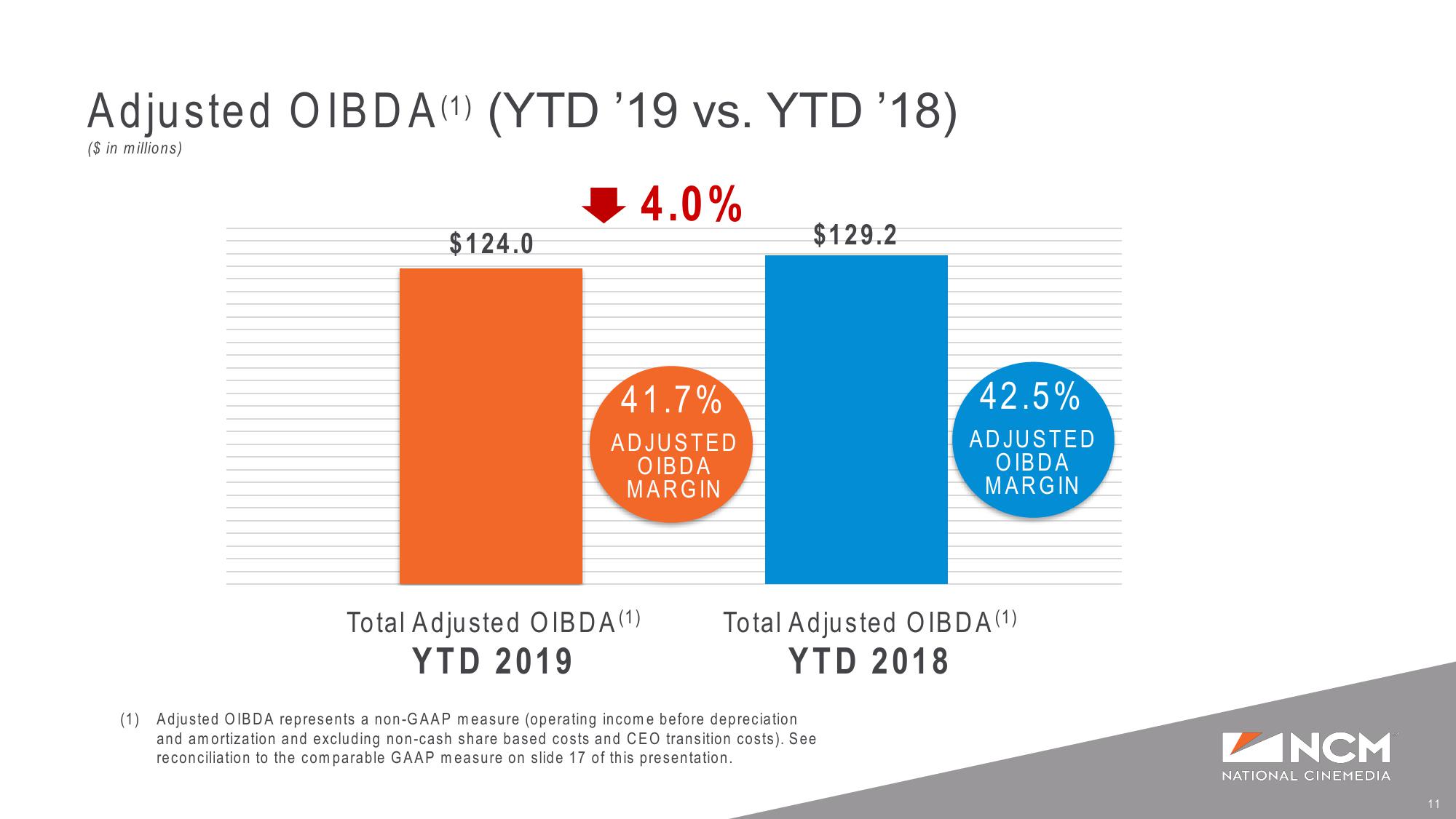 Q3’19 Earnings Supplemental Presentation slide image #11