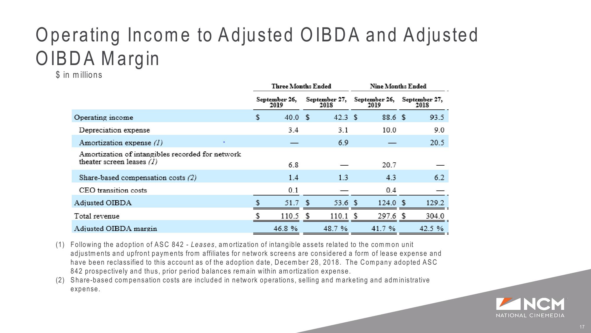 Q3’19 Earnings Supplemental Presentation slide image #17