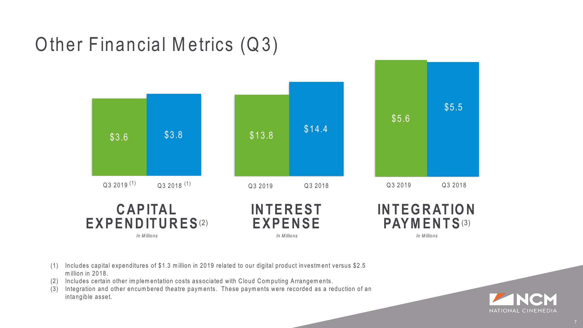 Q3’19 Earnings Supplemental Presentation slide image #7