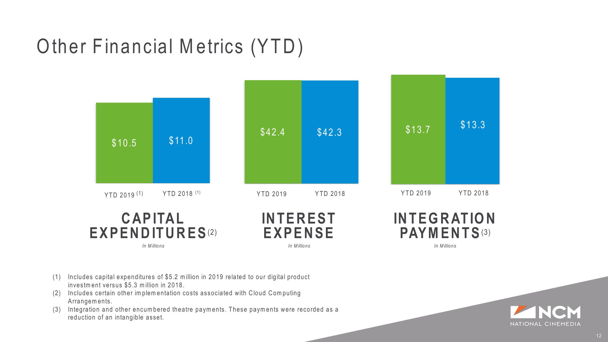 Q3’19 Earnings Supplemental Presentation slide image #12