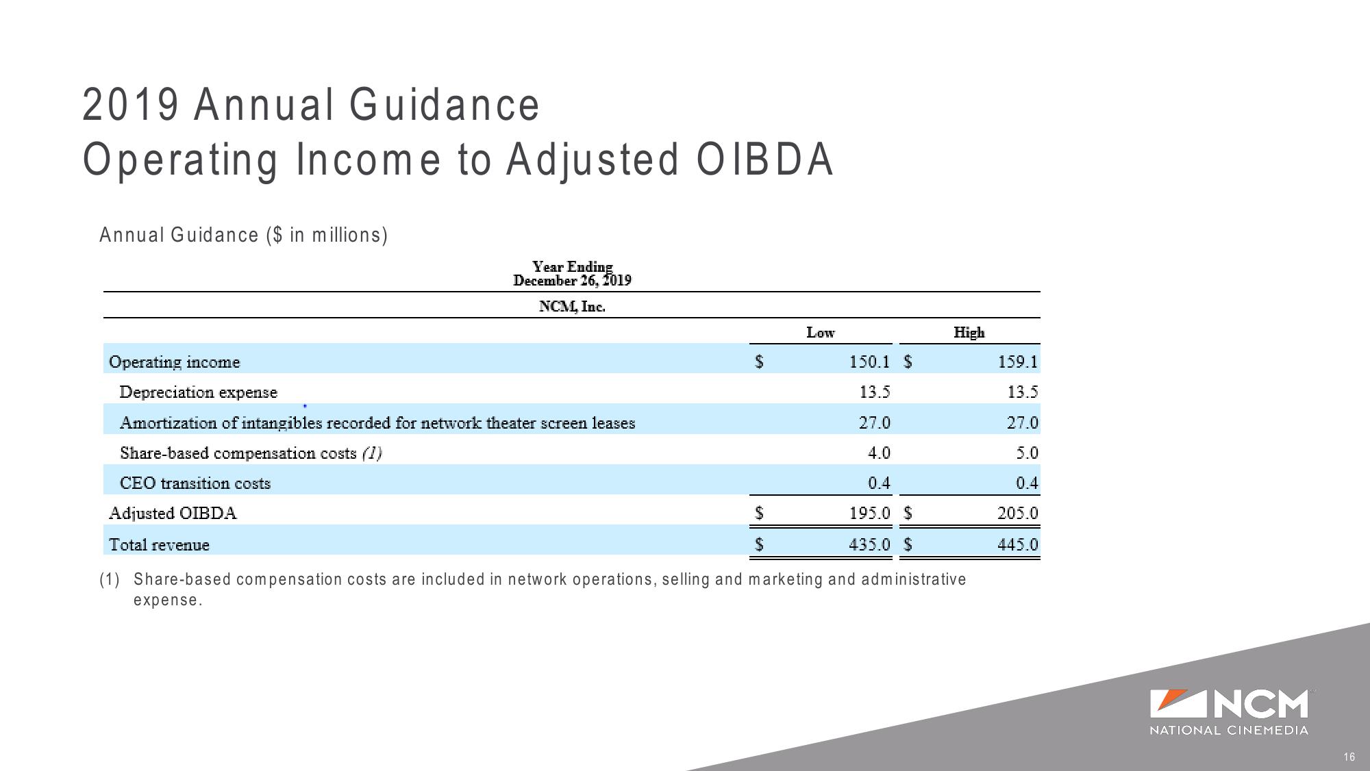 Q3’19 Earnings Supplemental Presentation slide image #16