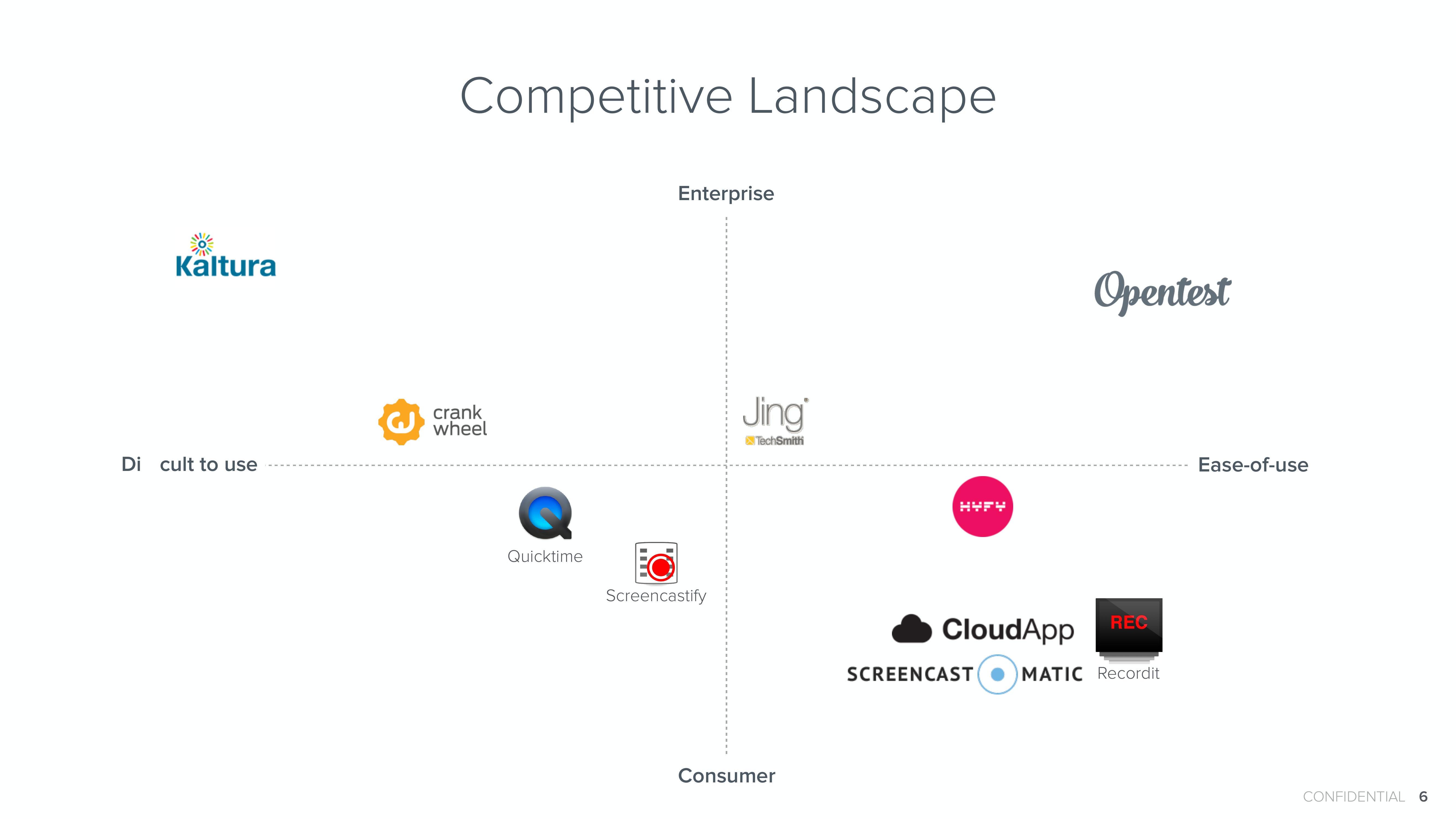 Opentest - Preseed Financing Deck slide image #6