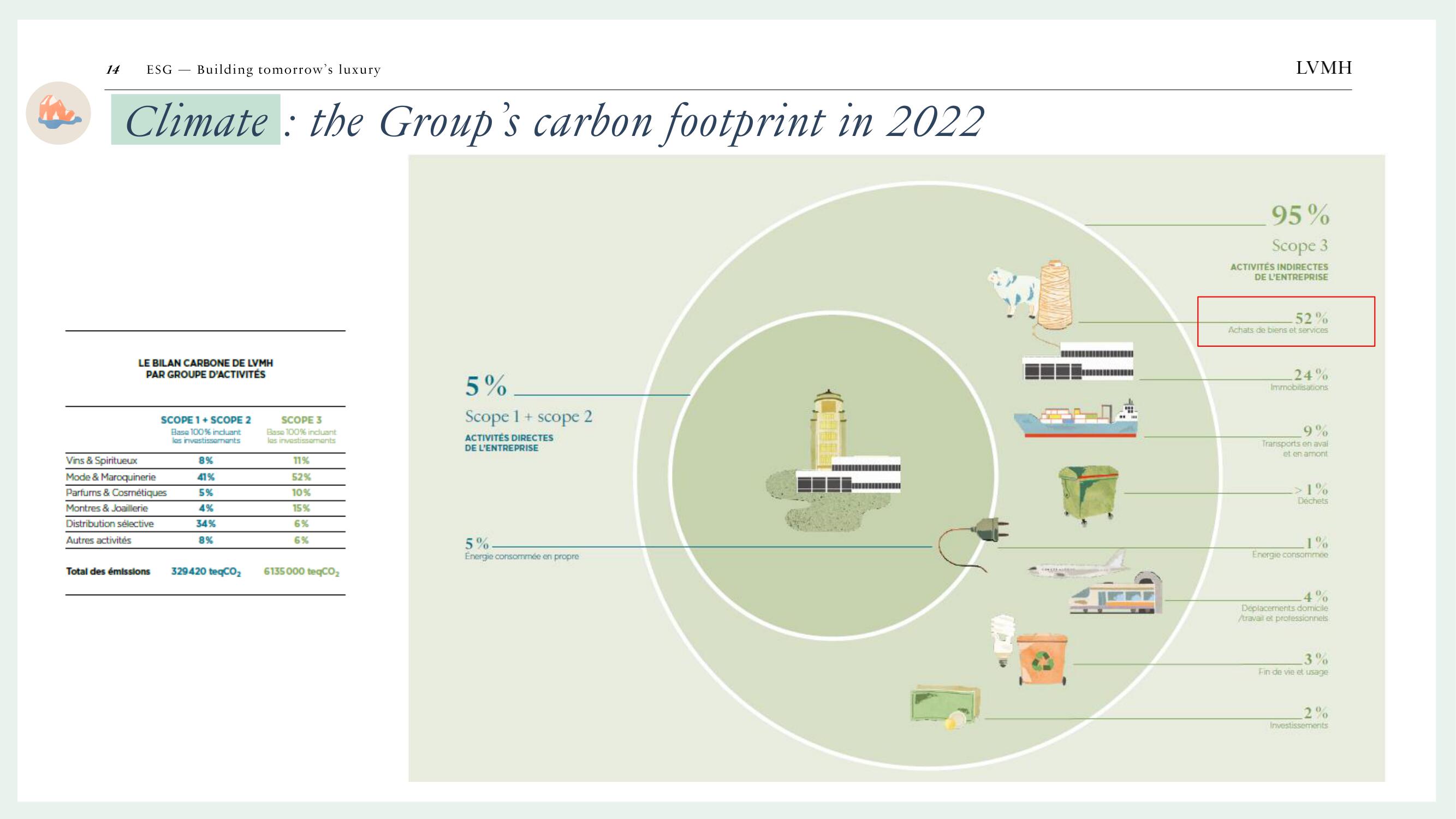 LVMH ESG Presentation Deck slide image #14