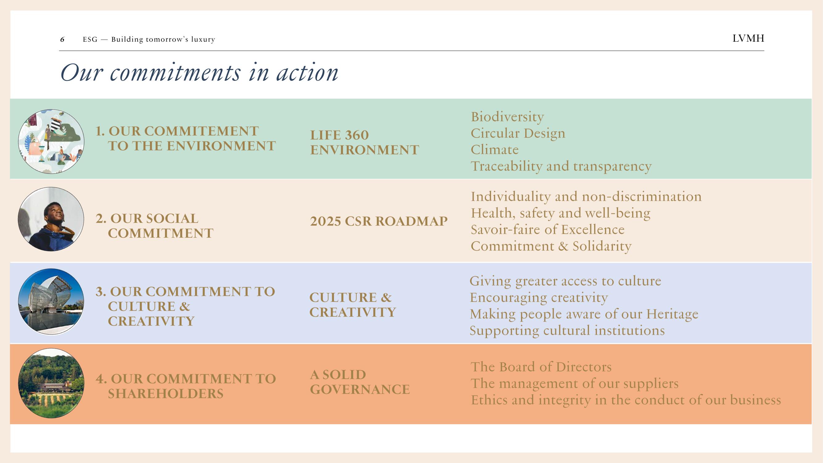 LVMH ESG Presentation Deck slide image #6