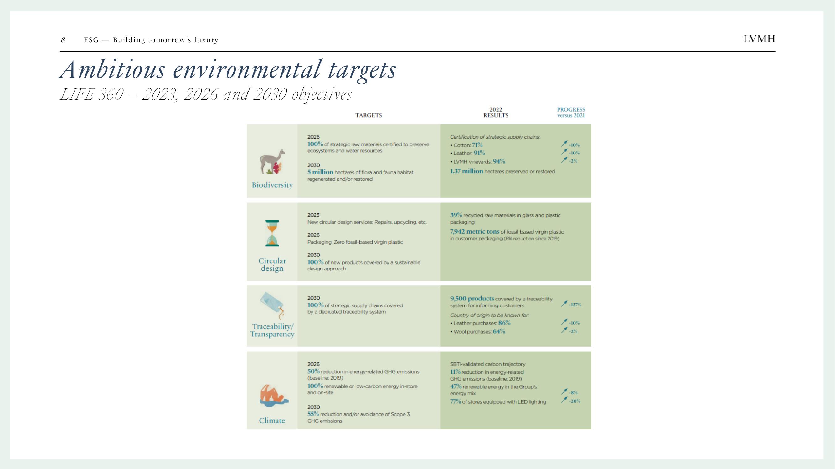 LVMH ESG Presentation Deck slide image #8