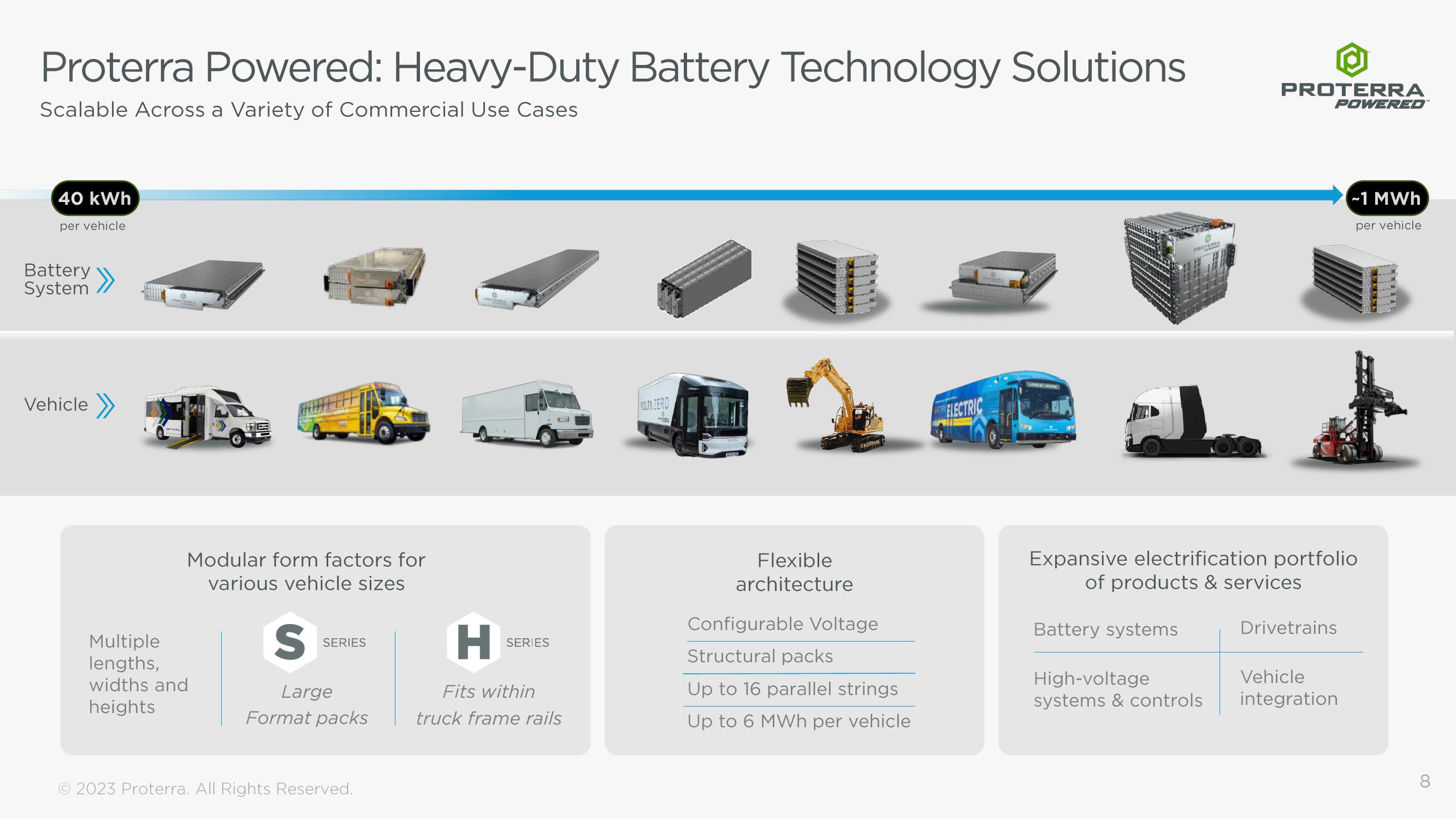 Proterra Investor Presentation Deck slide image #8