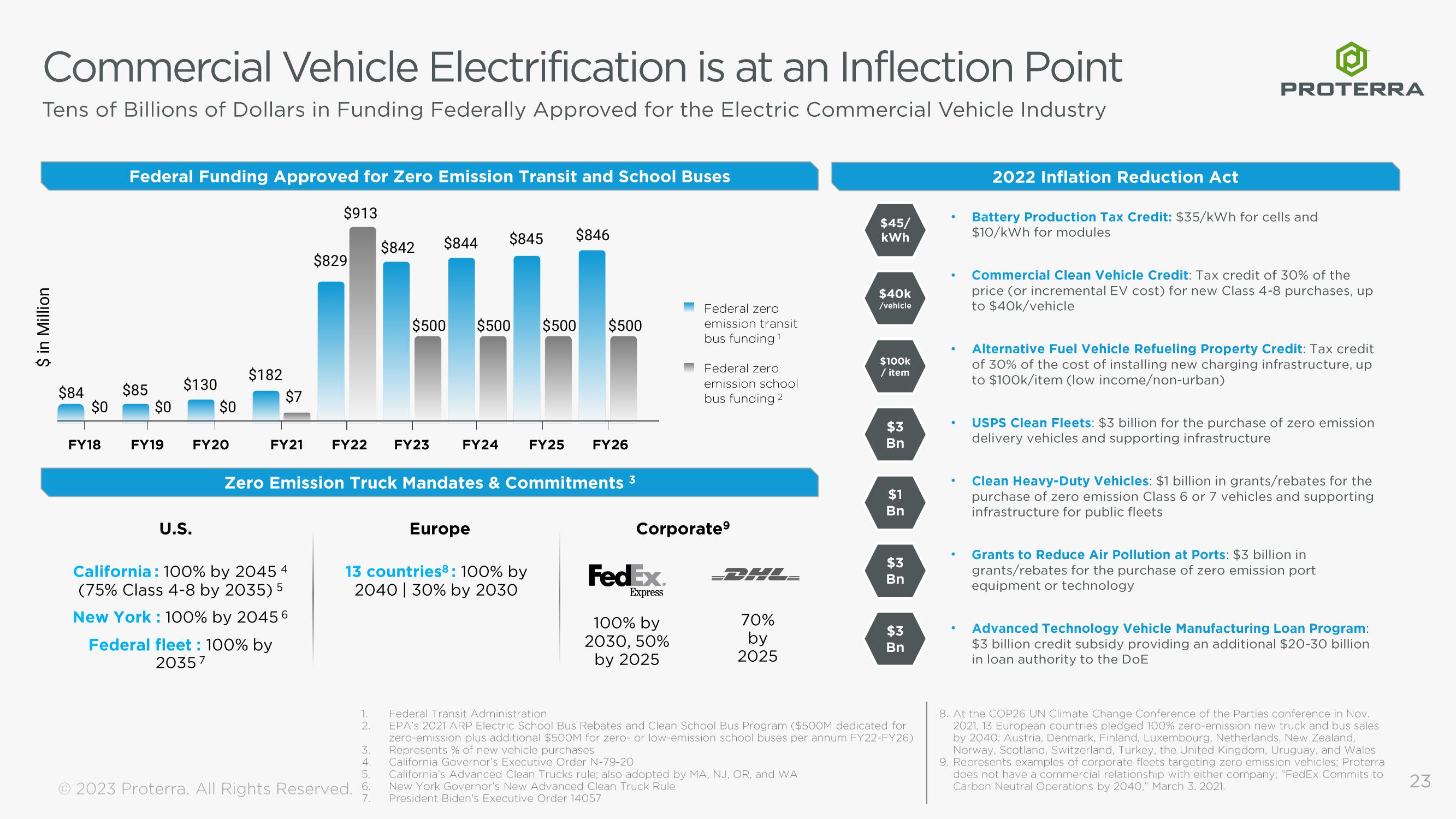 Proterra Investor Presentation Deck slide image #23