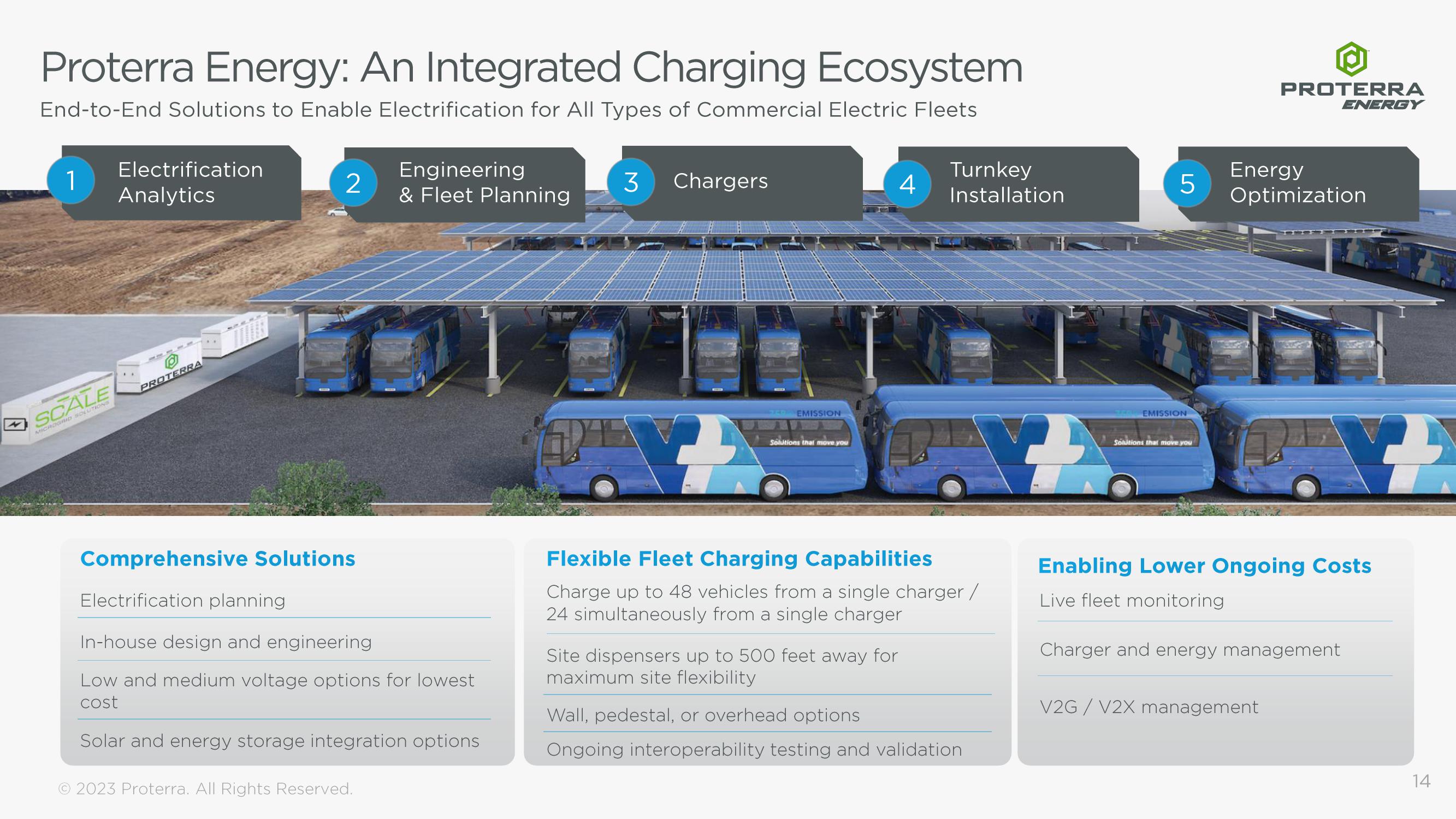 Proterra Investor Presentation Deck slide image #14