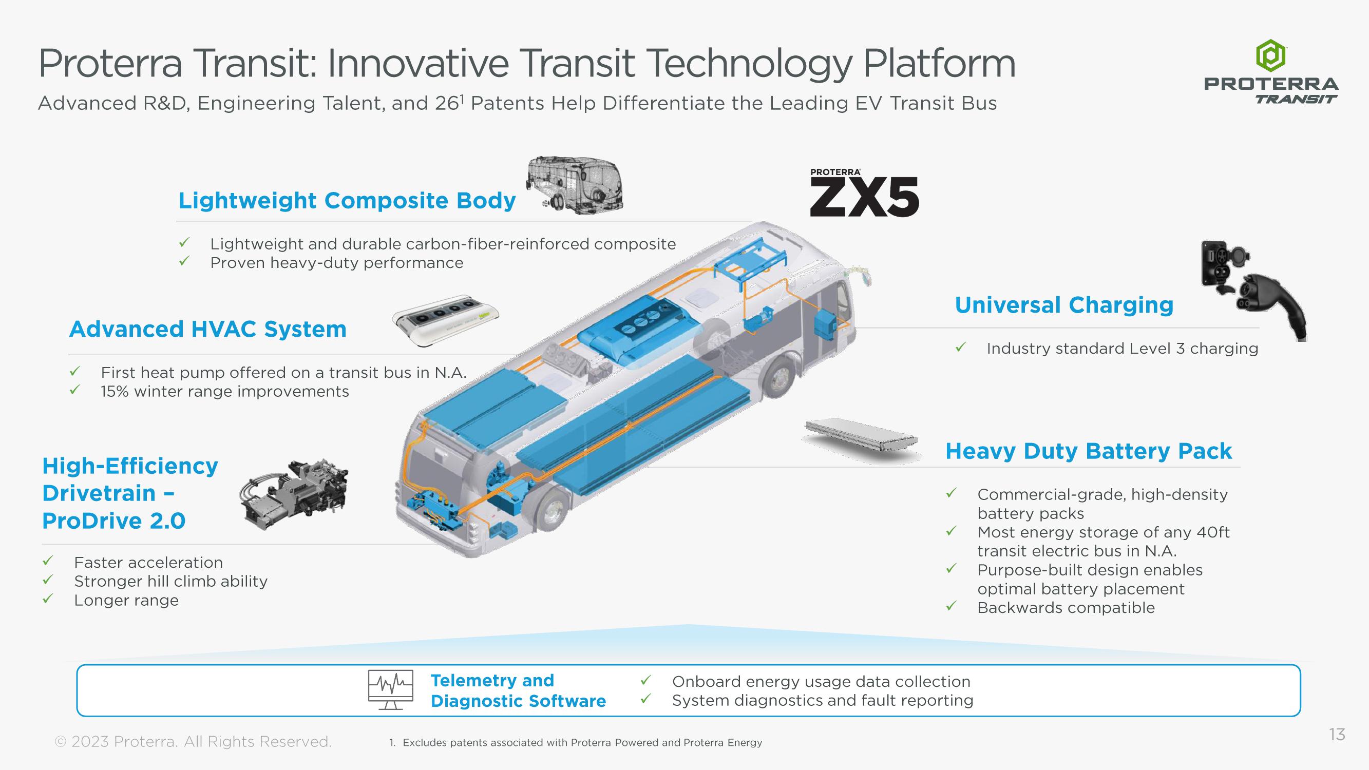 Proterra Investor Presentation Deck slide image #13