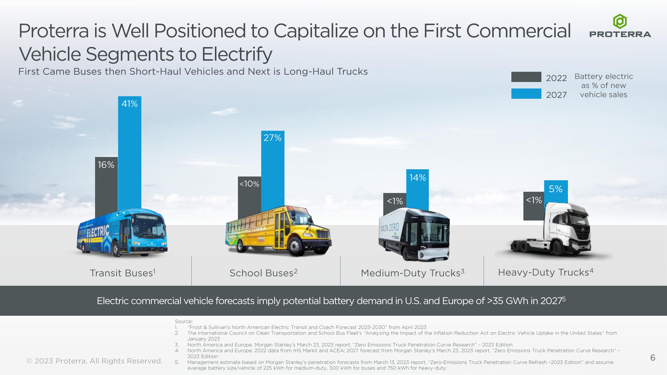 Proterra Investor Presentation Deck slide image #6