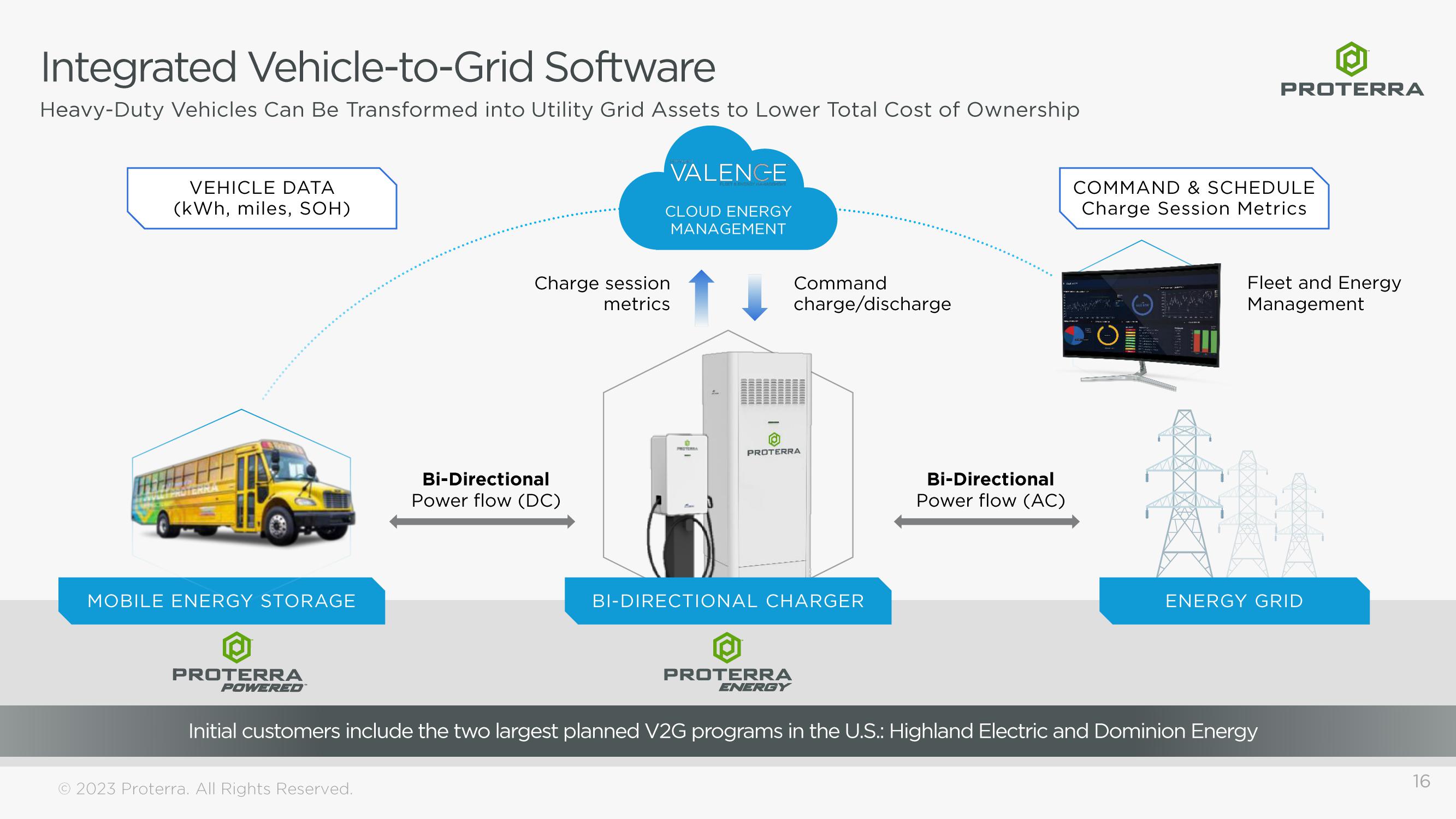 Proterra Investor Presentation Deck slide image #16