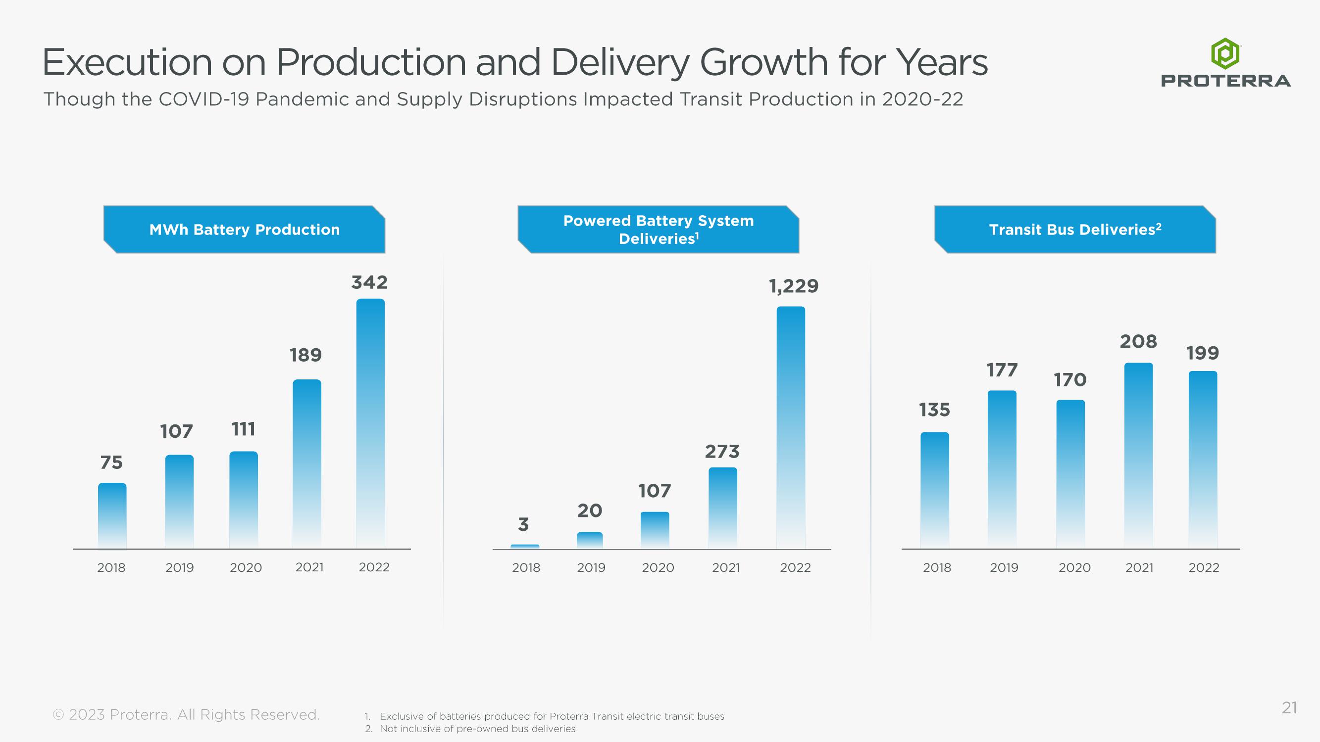 Proterra Investor Presentation Deck slide image #21