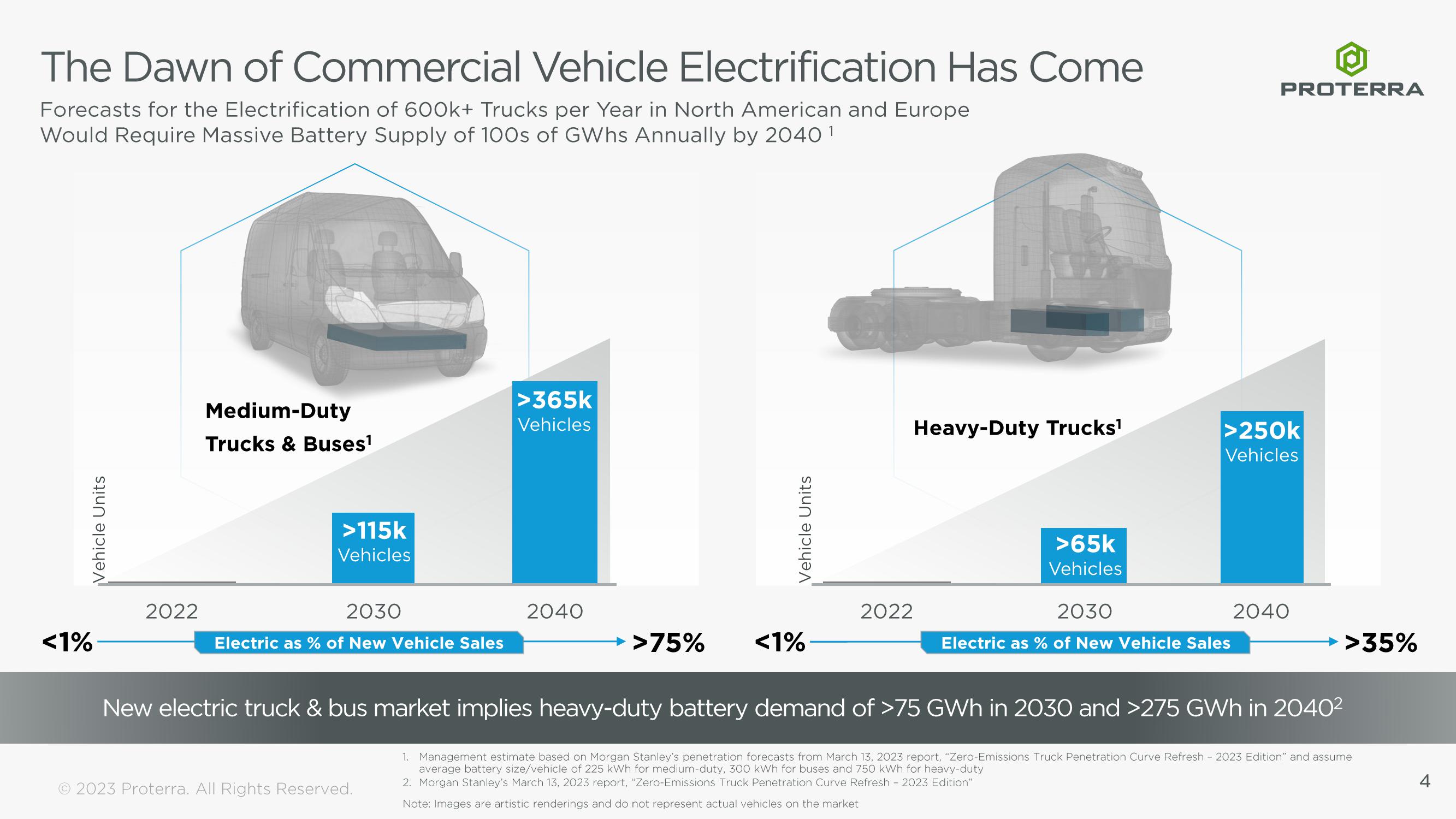 Proterra Investor Presentation Deck slide image #4