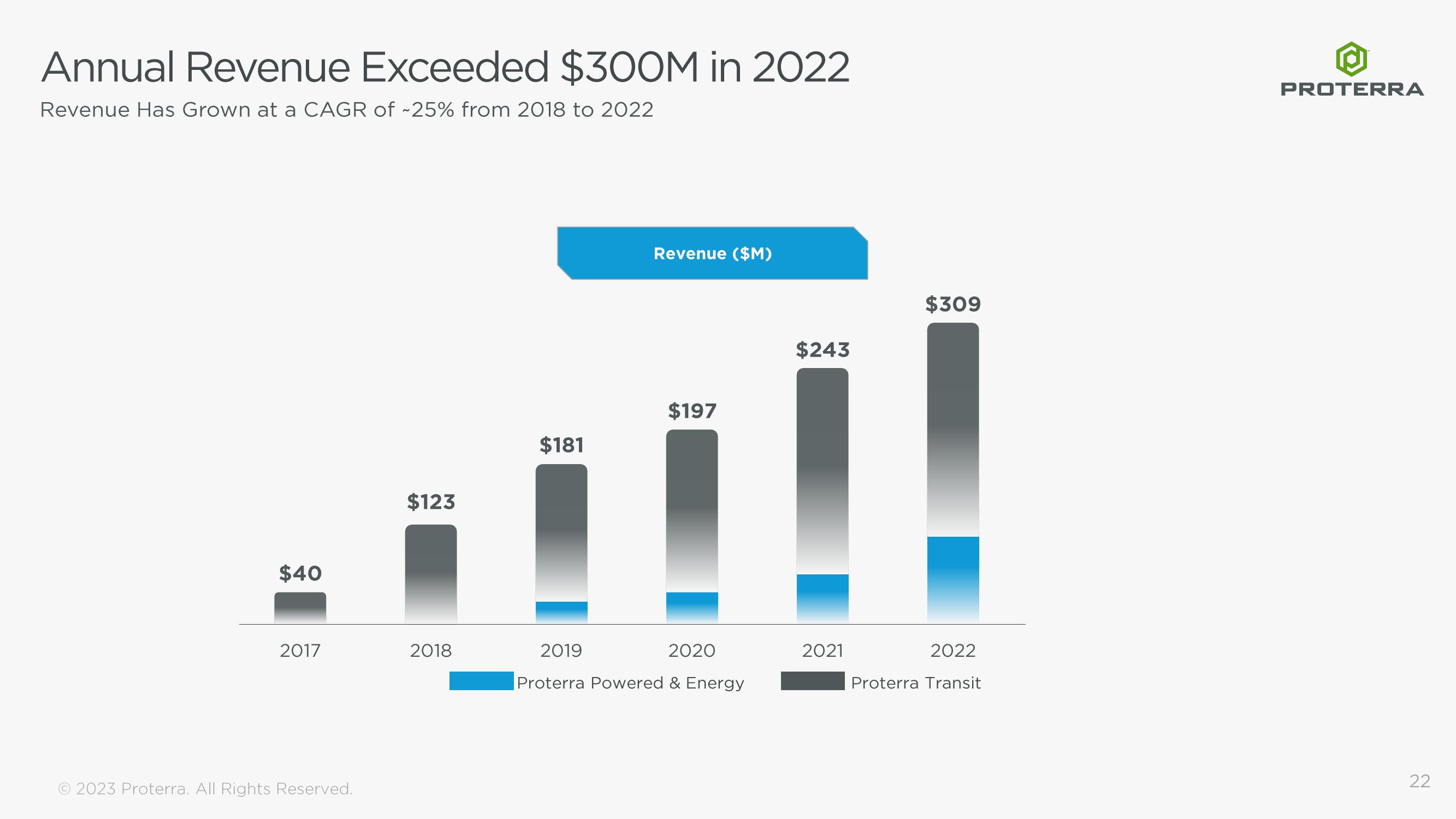 Proterra Investor Presentation Deck slide image #22