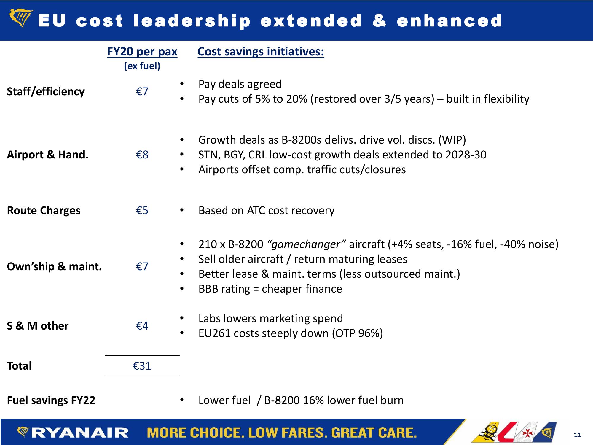 Ryanair May 2021 slide image #11