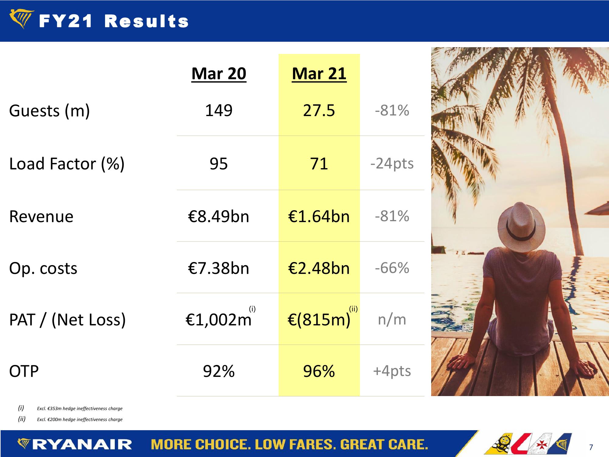 Ryanair May 2021 slide image #7