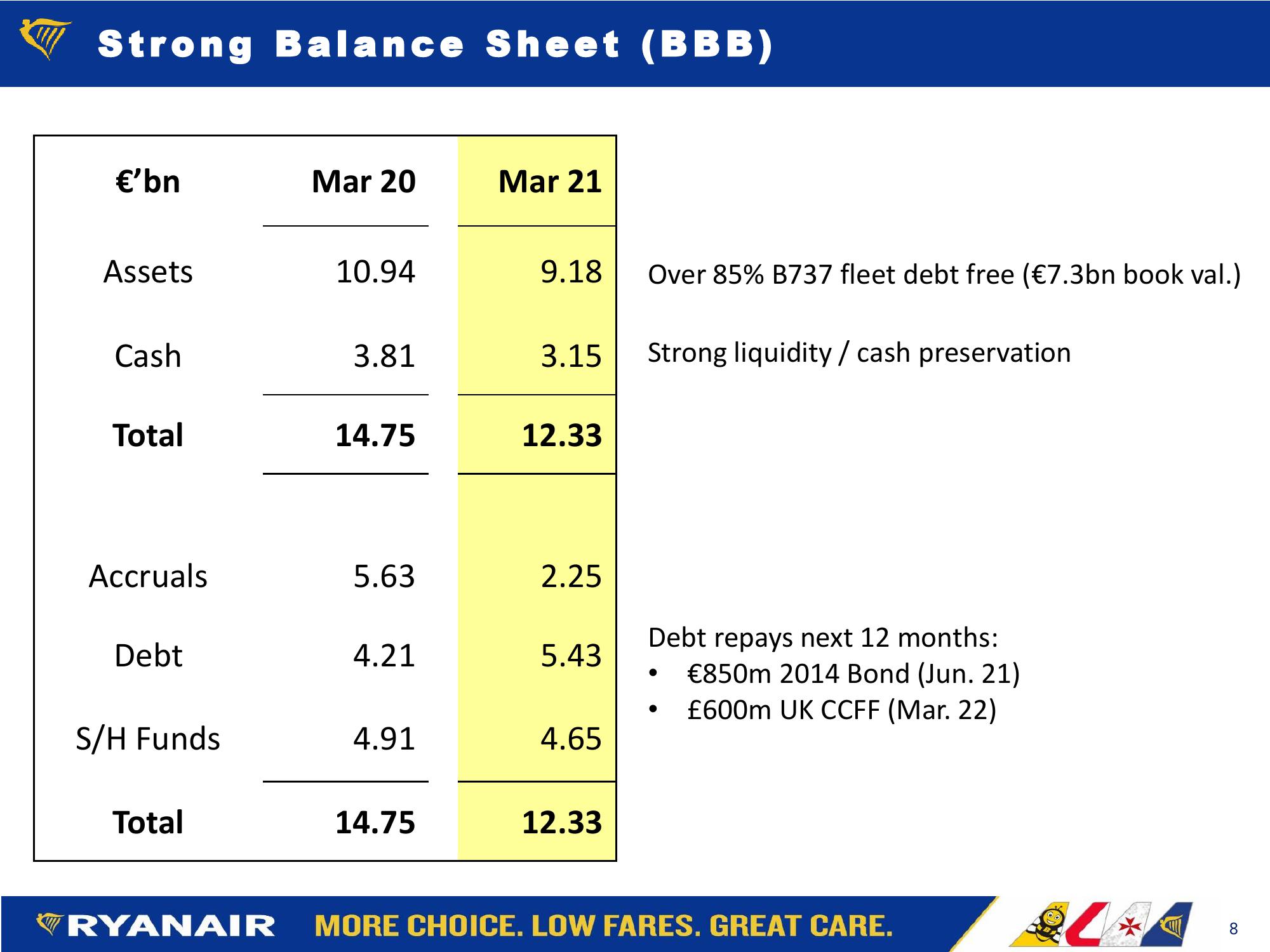 Ryanair May 2021 slide image #8